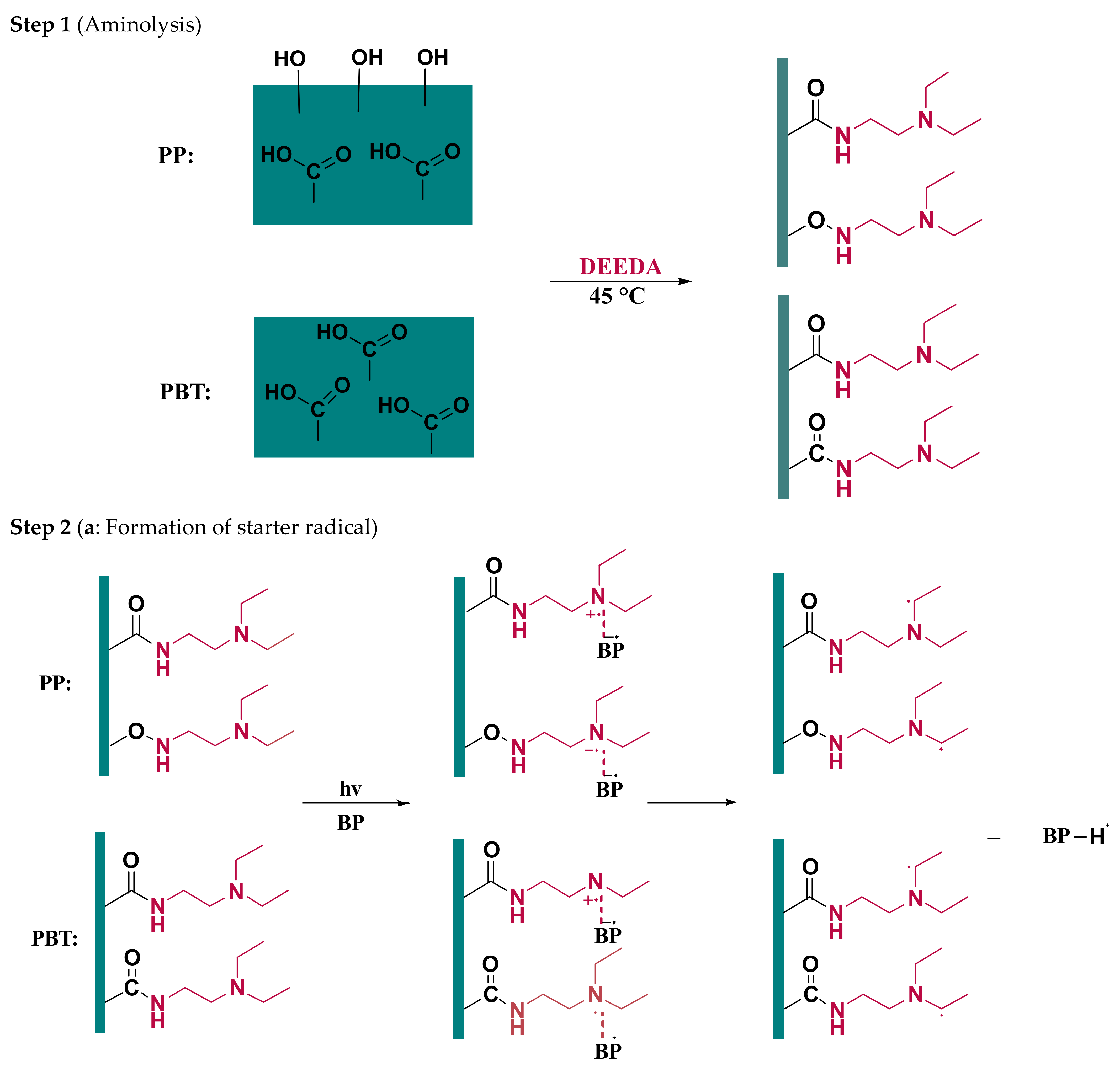 Polymers 15 03378 sch002a