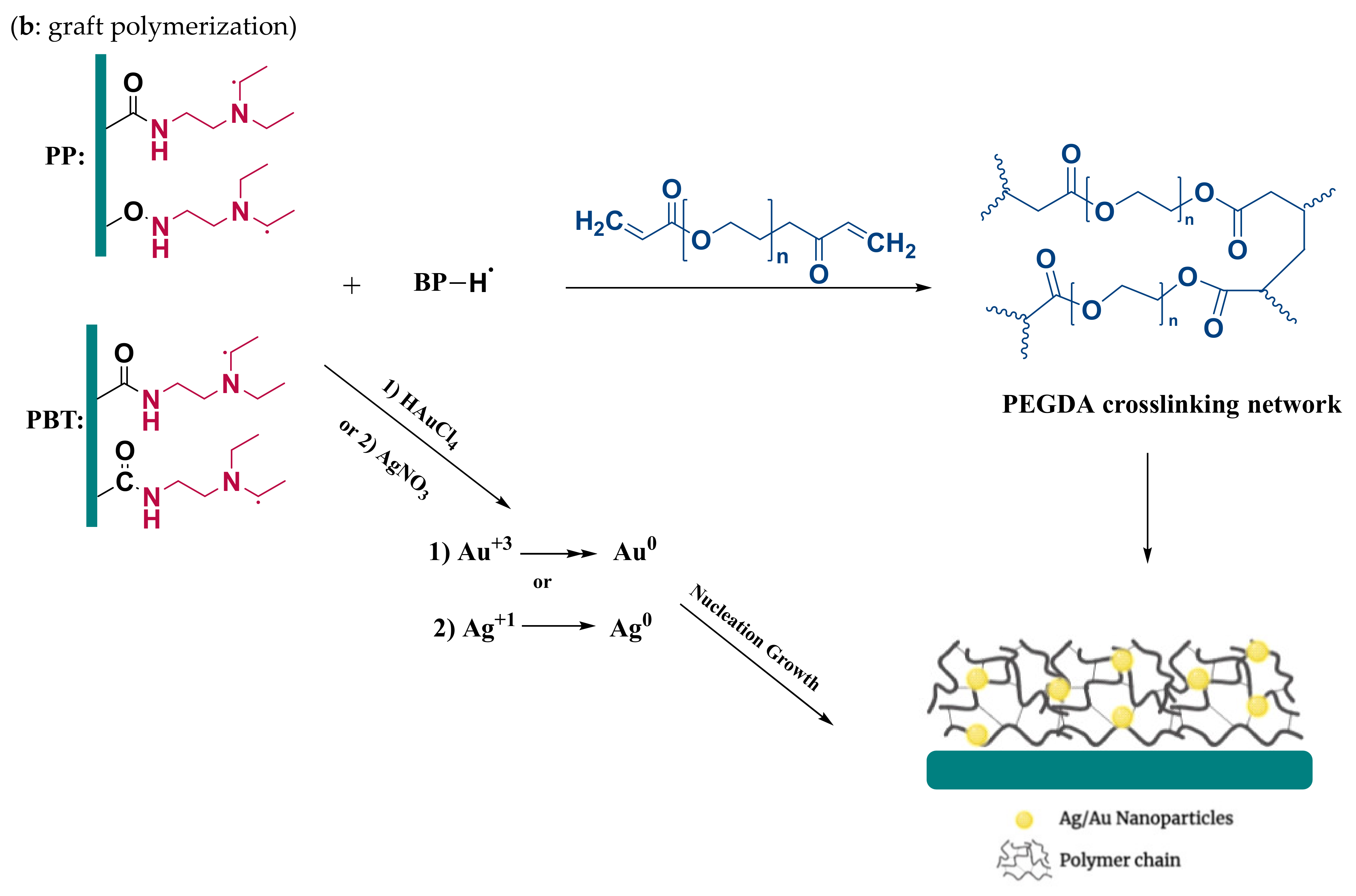 Polymers 15 03378 sch002b