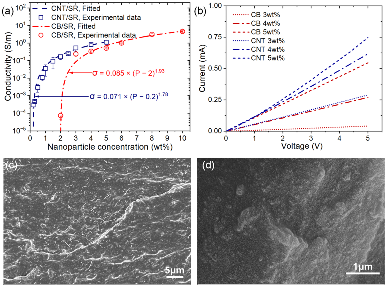 Polymers 15 03379 g002