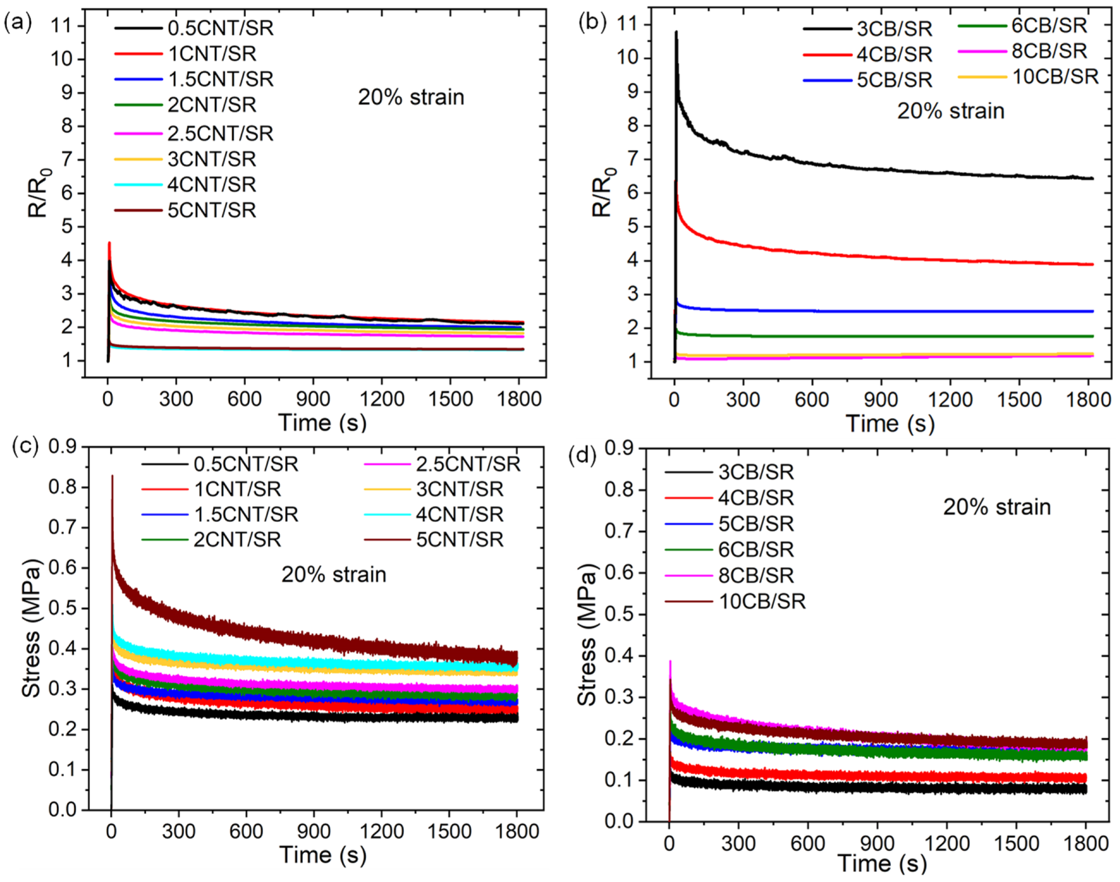 Polymers 15 03379 g007