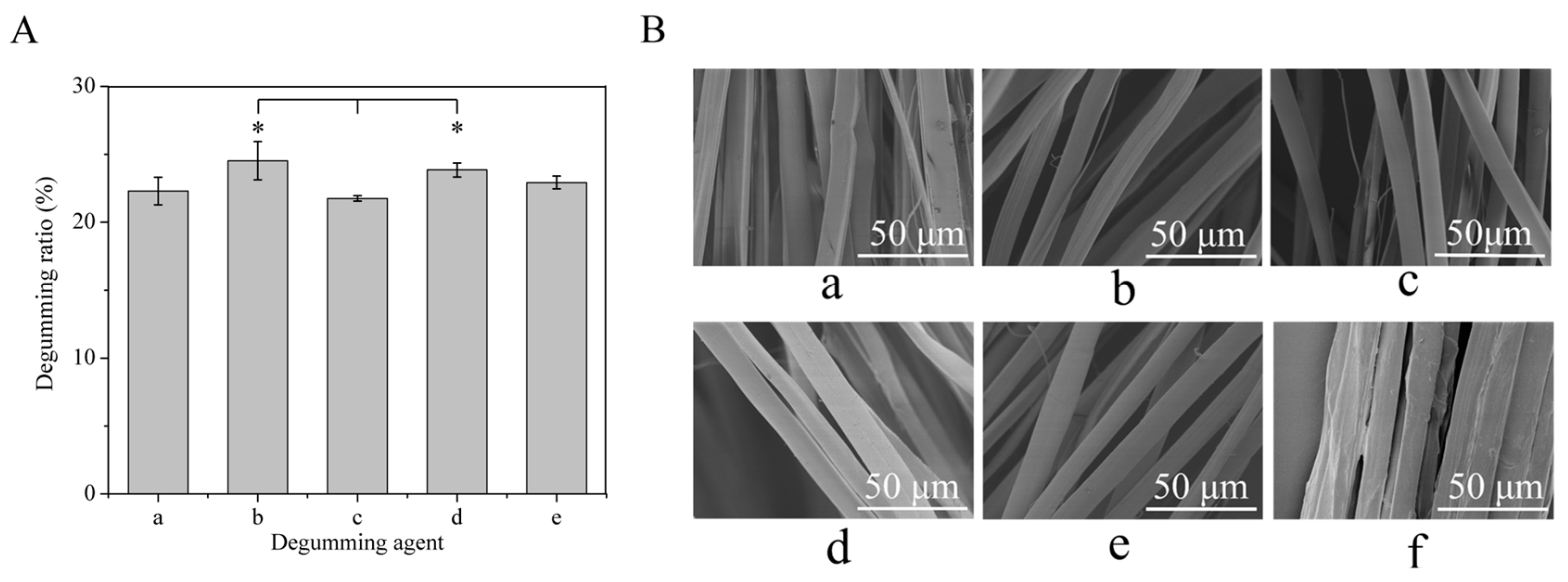 Polymers 15 03383 g001
