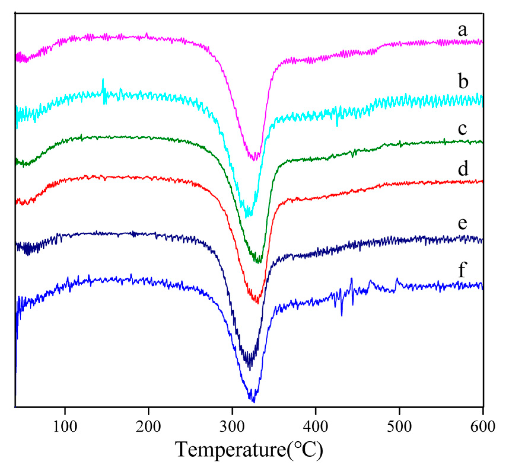 Polymers 15 03383 g003
