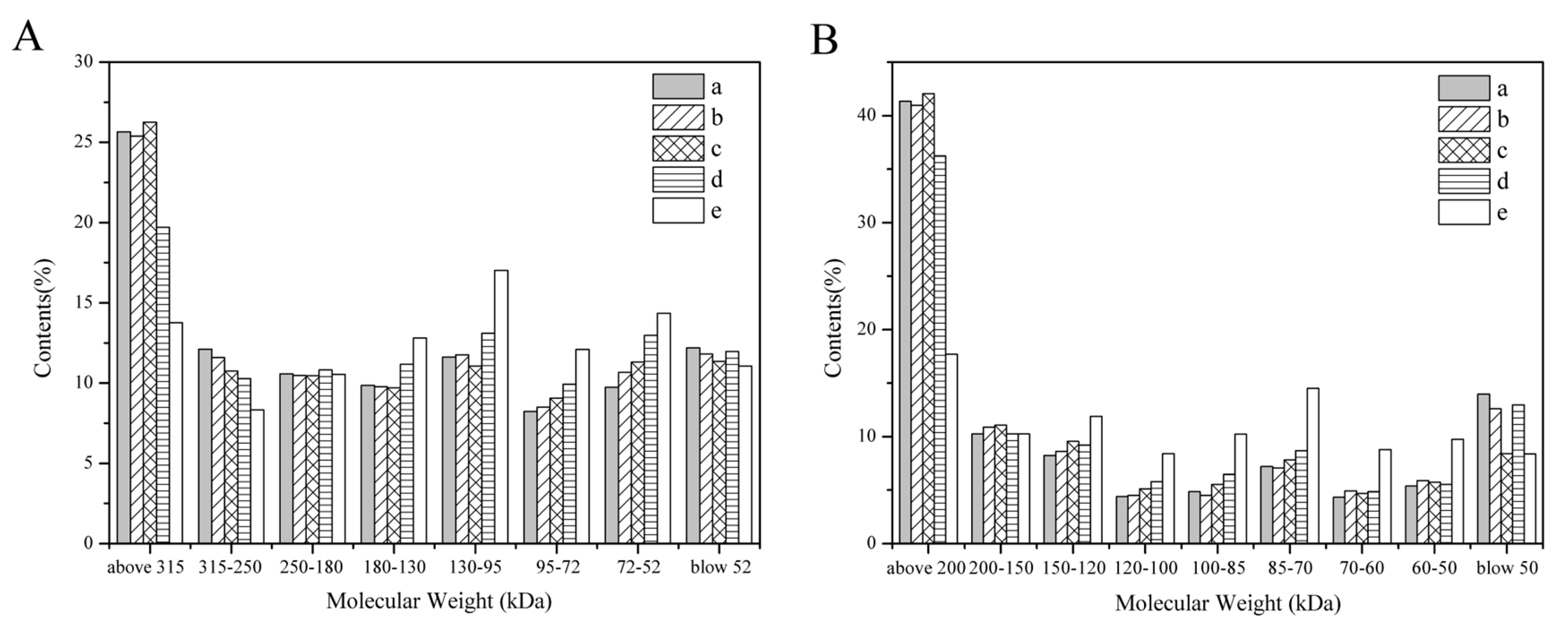 Polymers 15 03383 g005