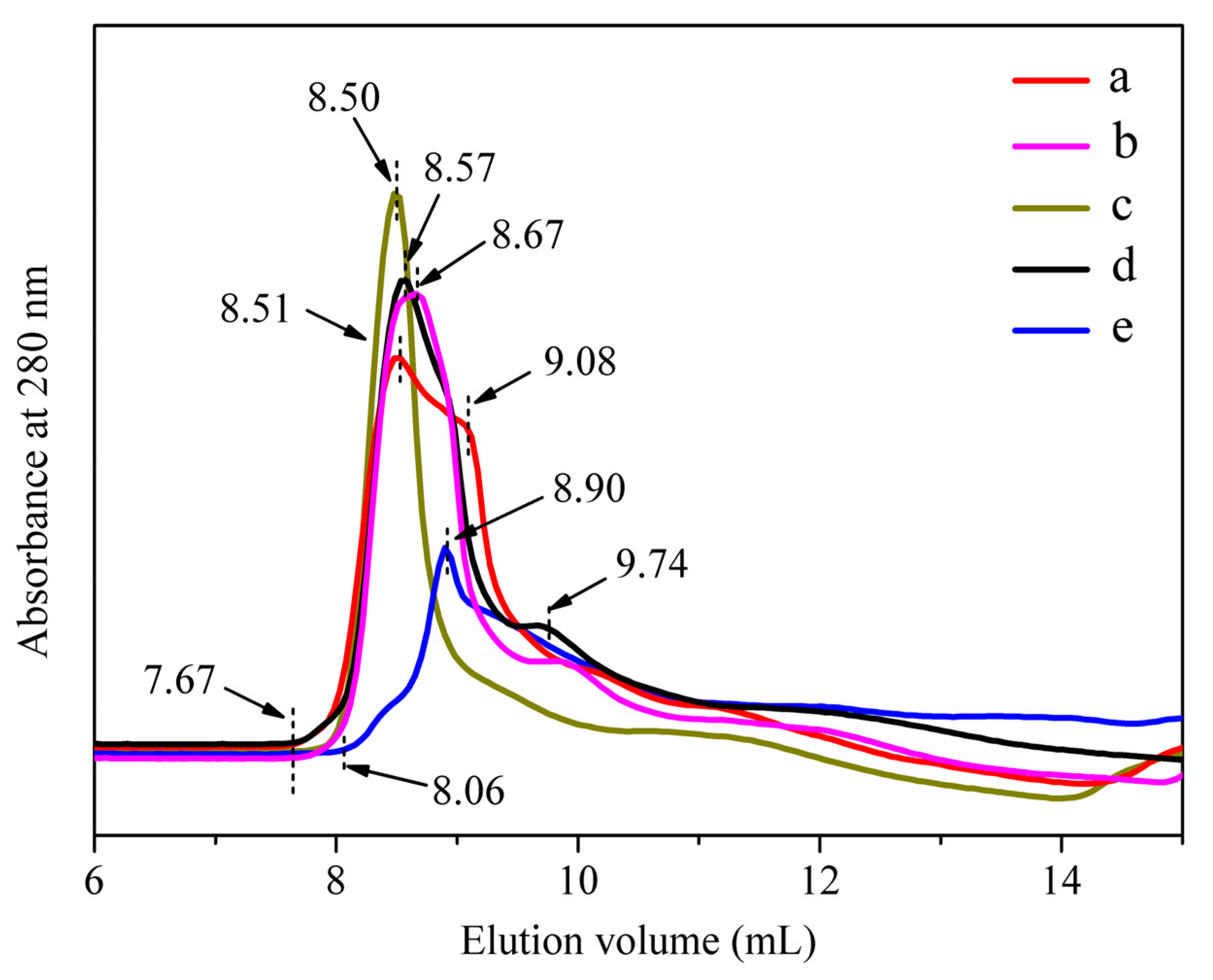 Polymers 15 03383 g006