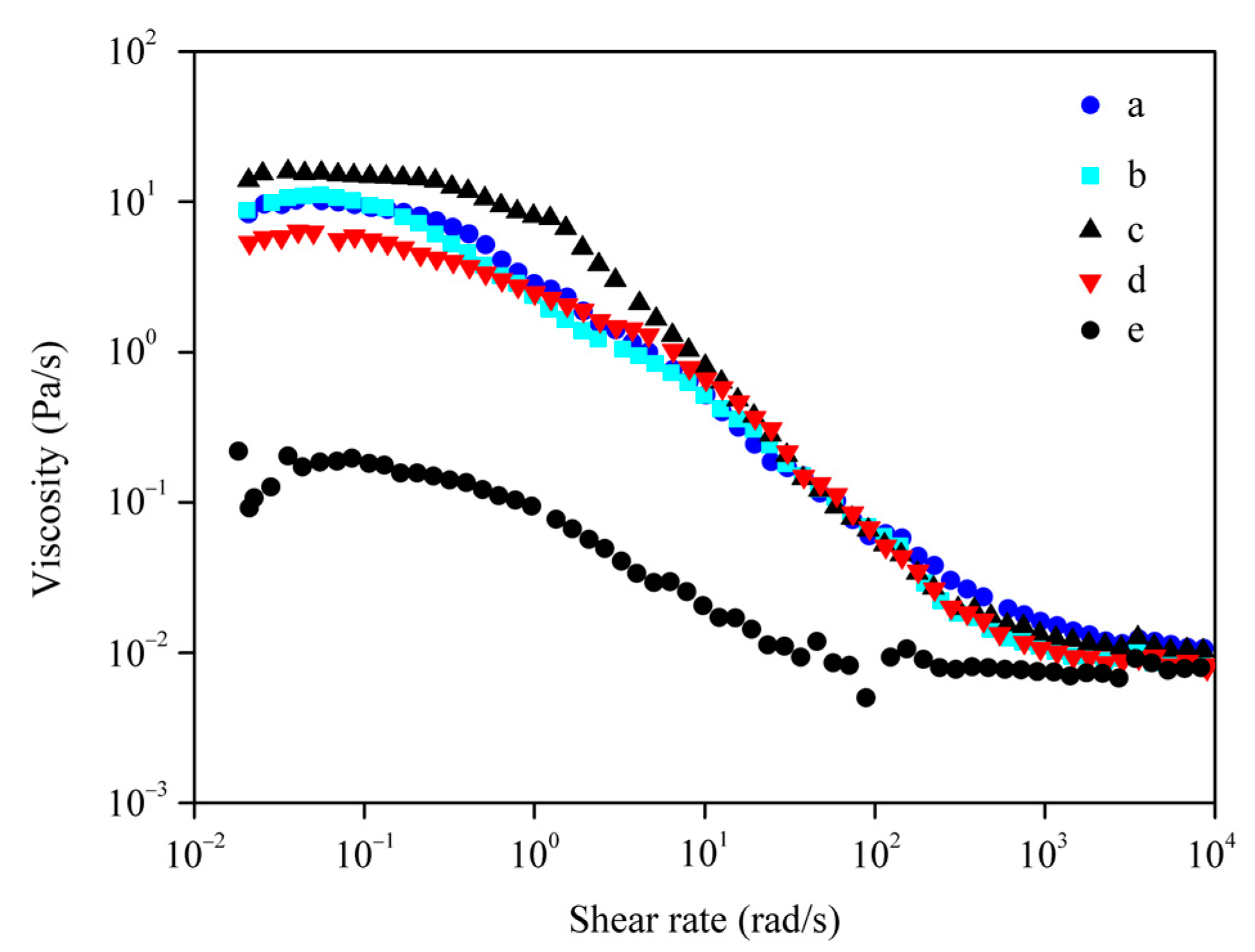 Polymers 15 03383 g007