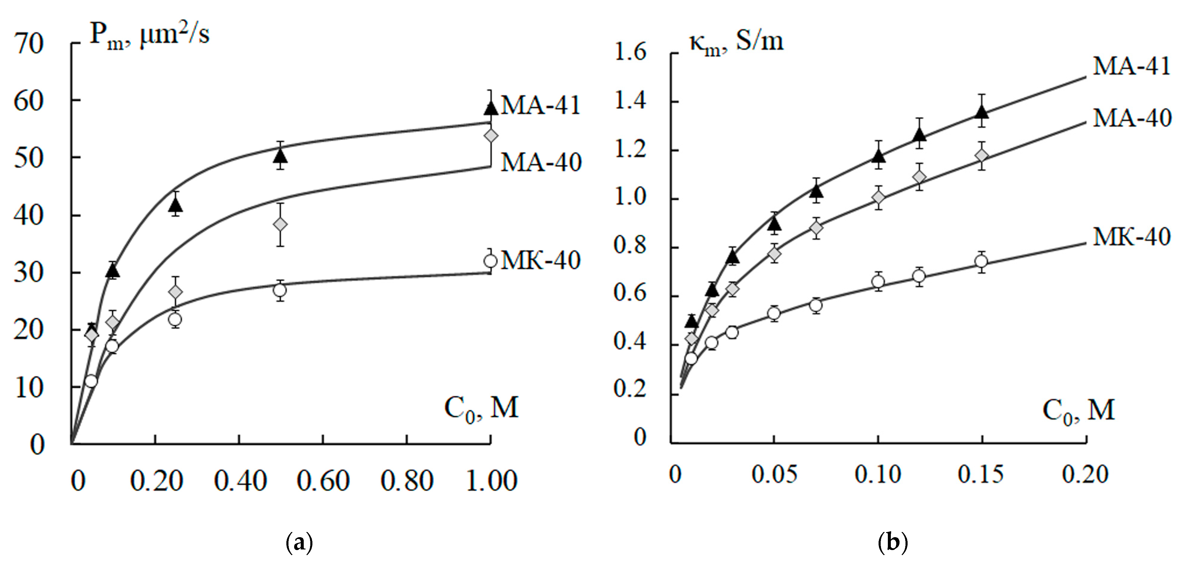 Polymers 15 03390 g003