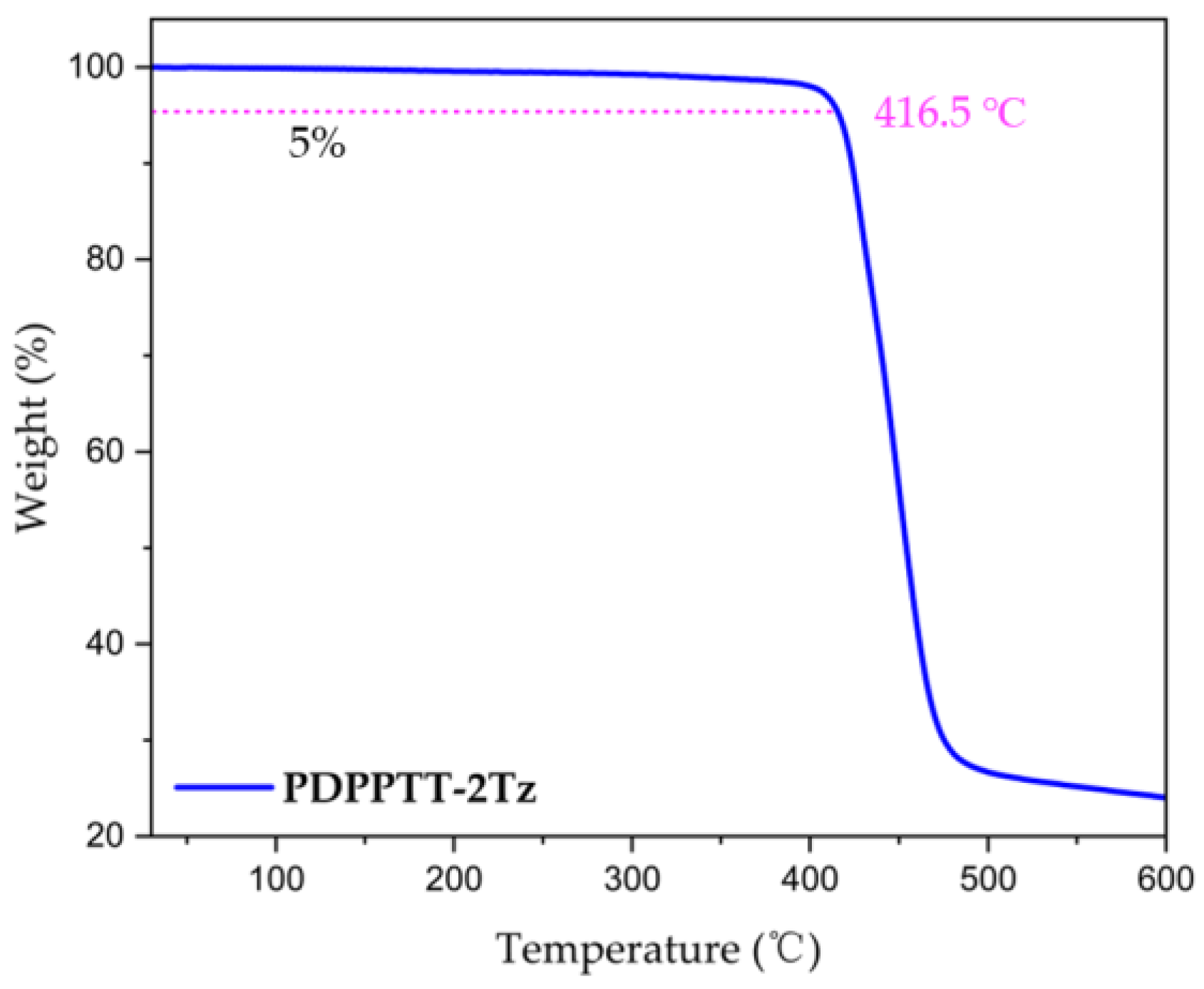 Polymers 15 03392 g001