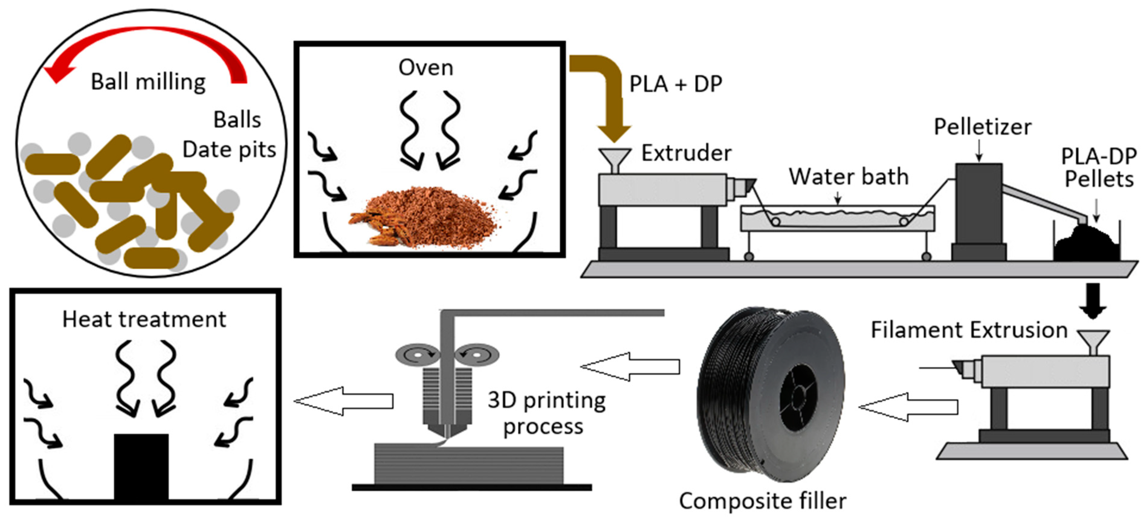 Polymers 15 03395 g001