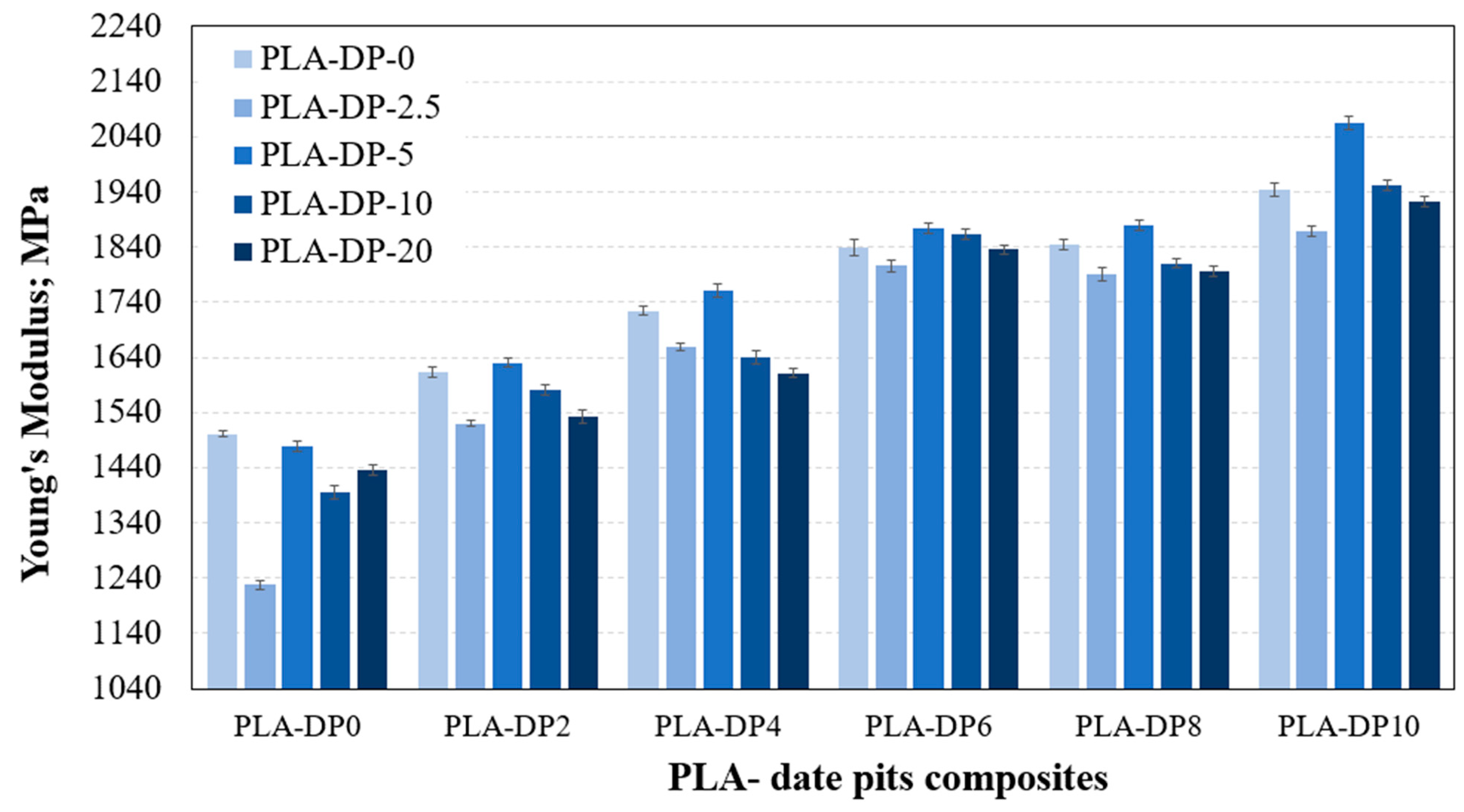 Polymers 15 03395 g007
