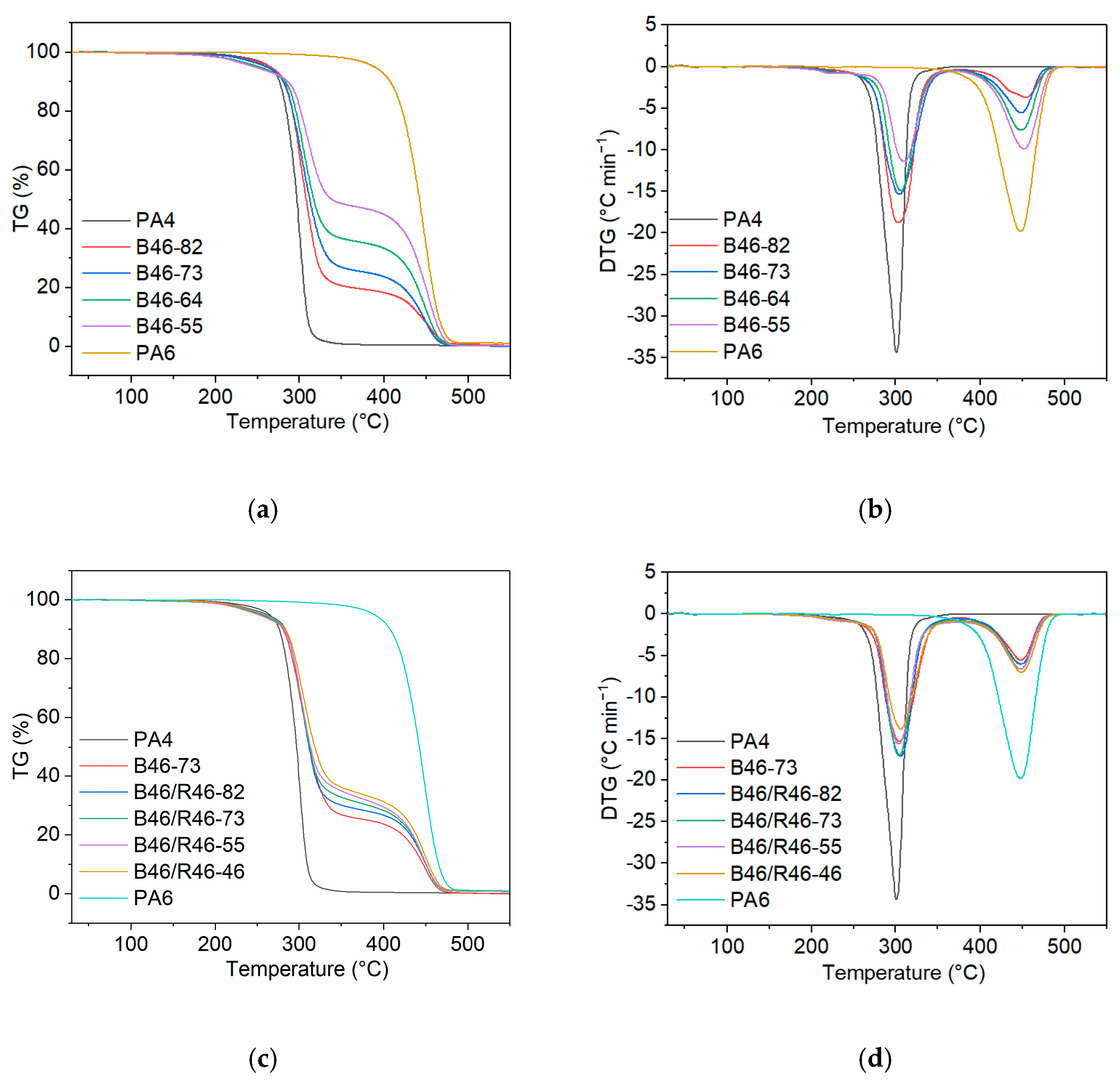 Polymers 15 03399 g005
