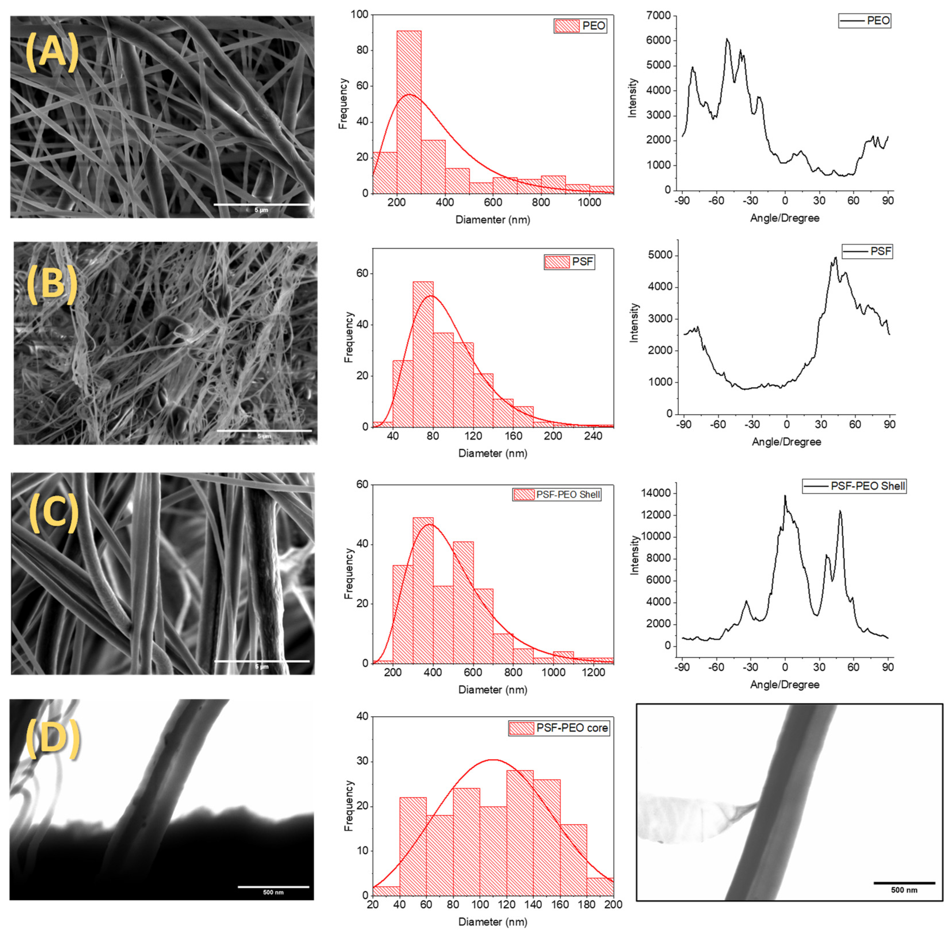 Polymers 15 03402 g002