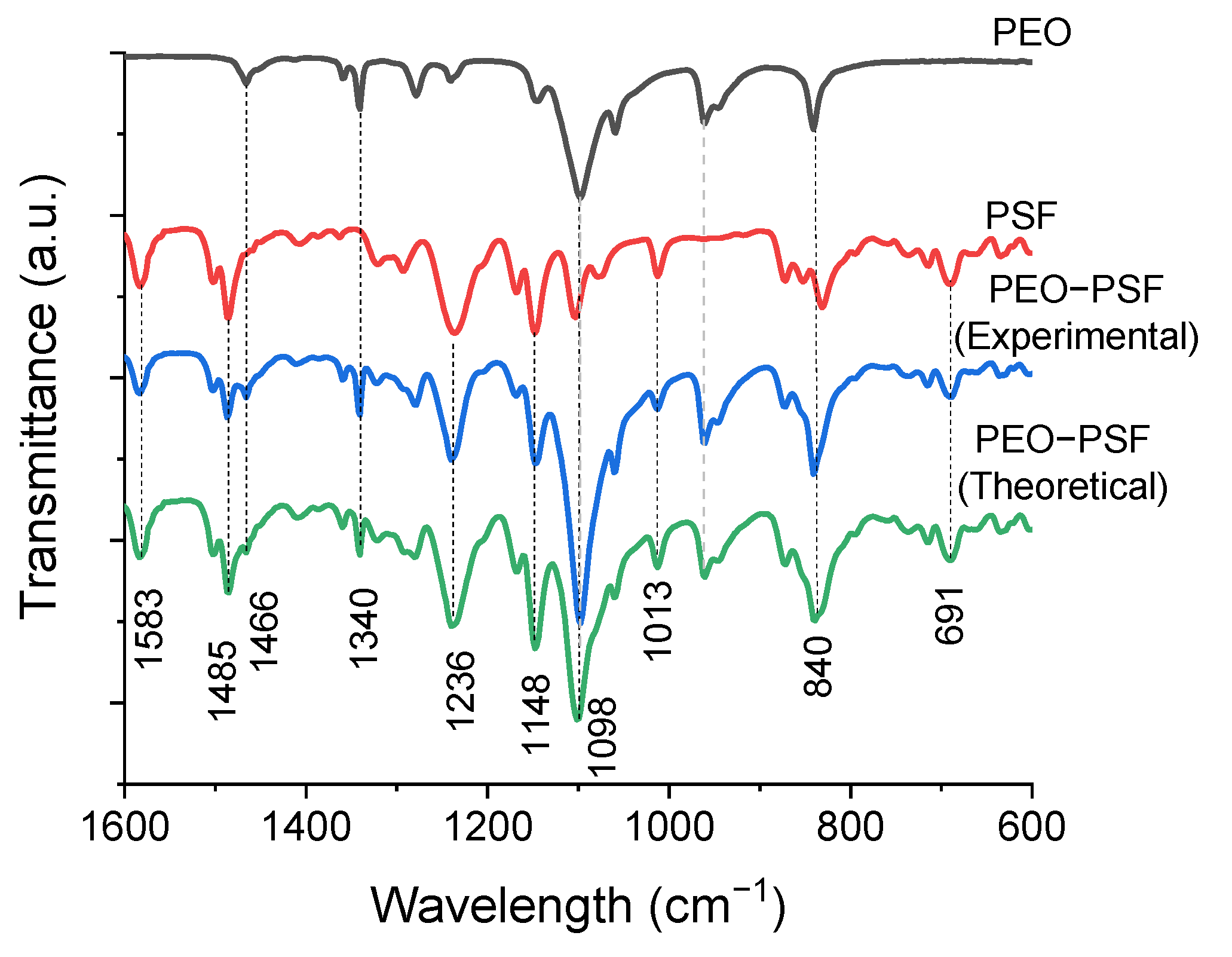 Polymers 15 03402 g003