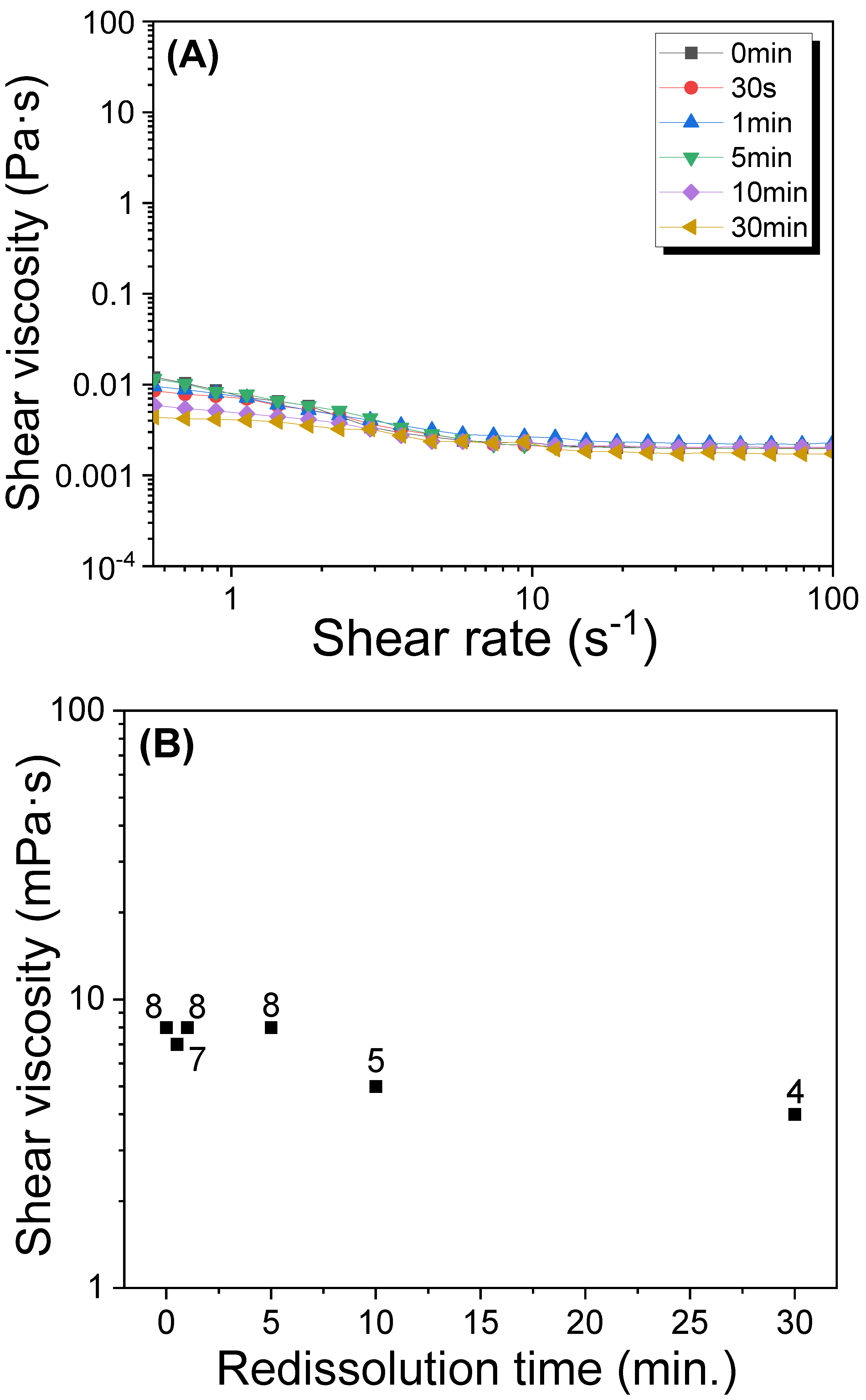 Polymers 15 03405 g002