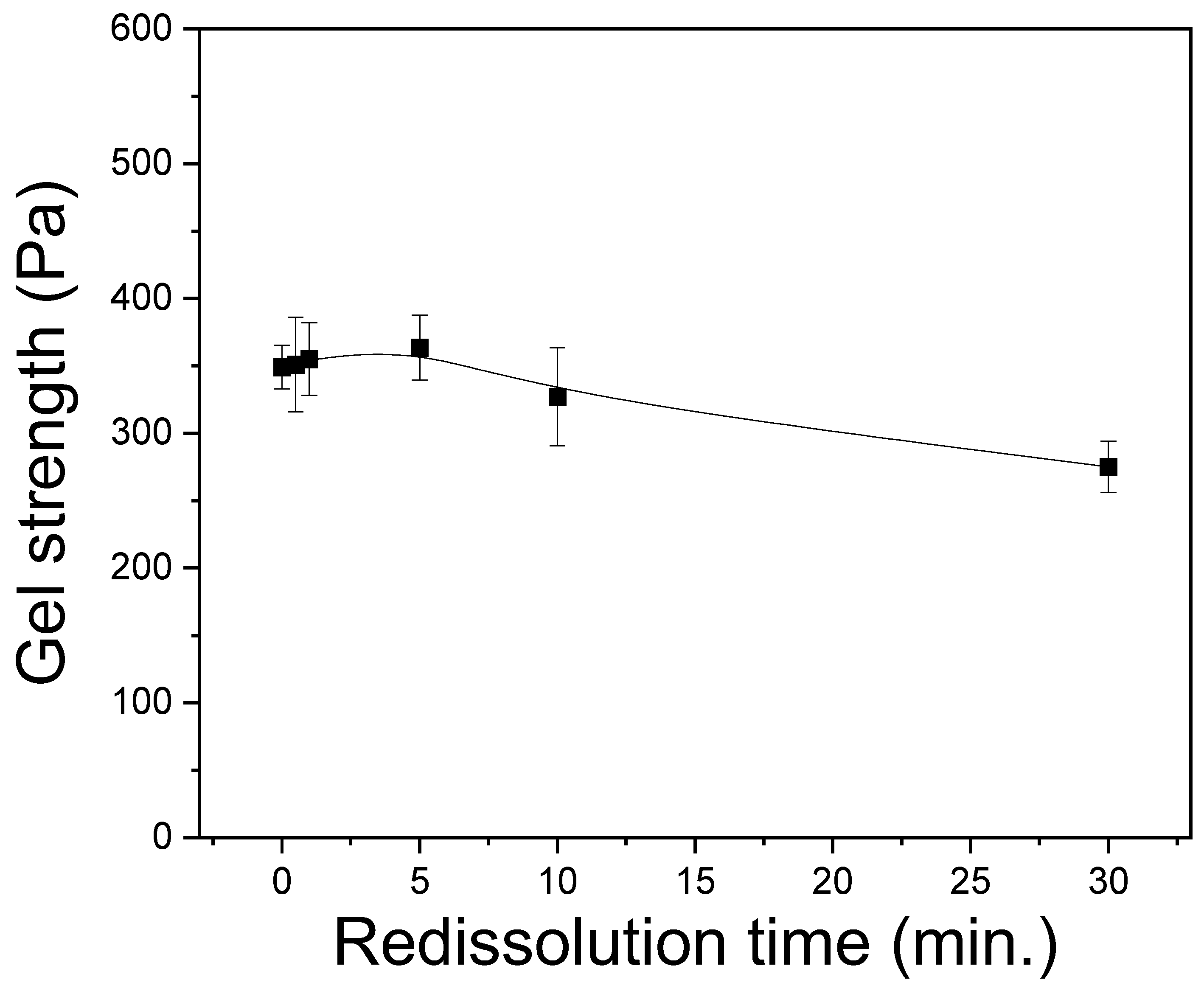 Polymers 15 03405 g003