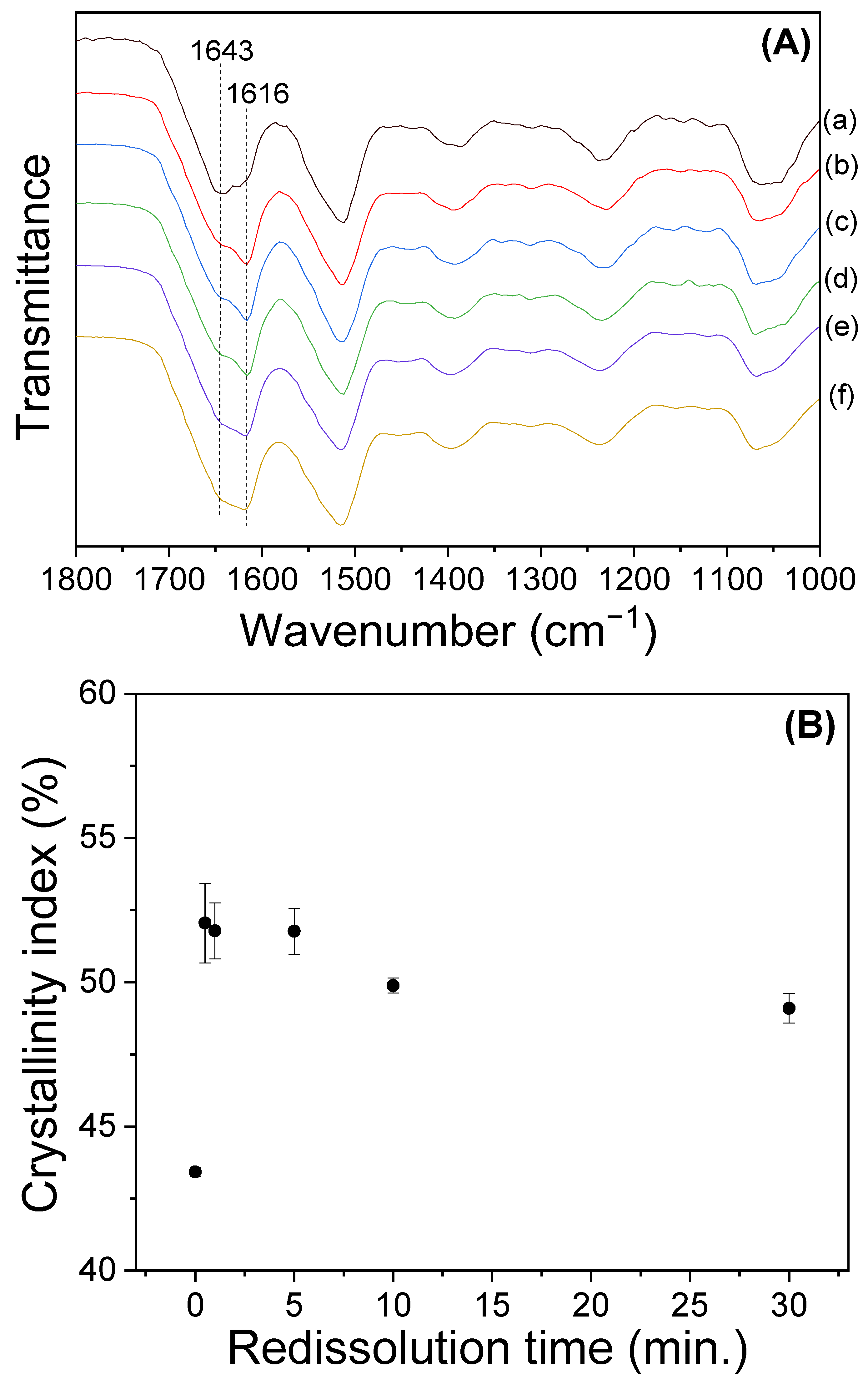 Polymers 15 03405 g004