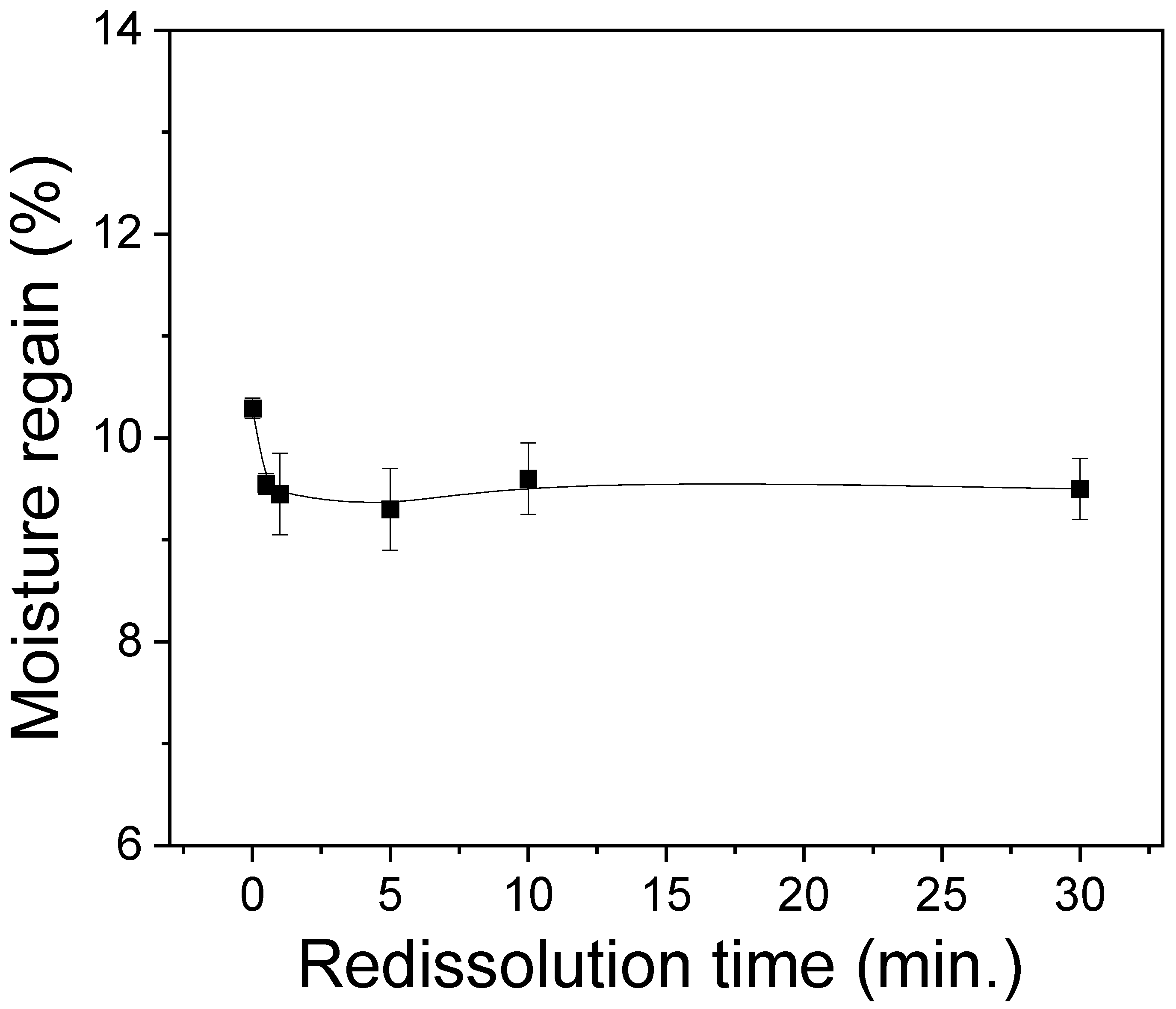 Polymers 15 03405 g005