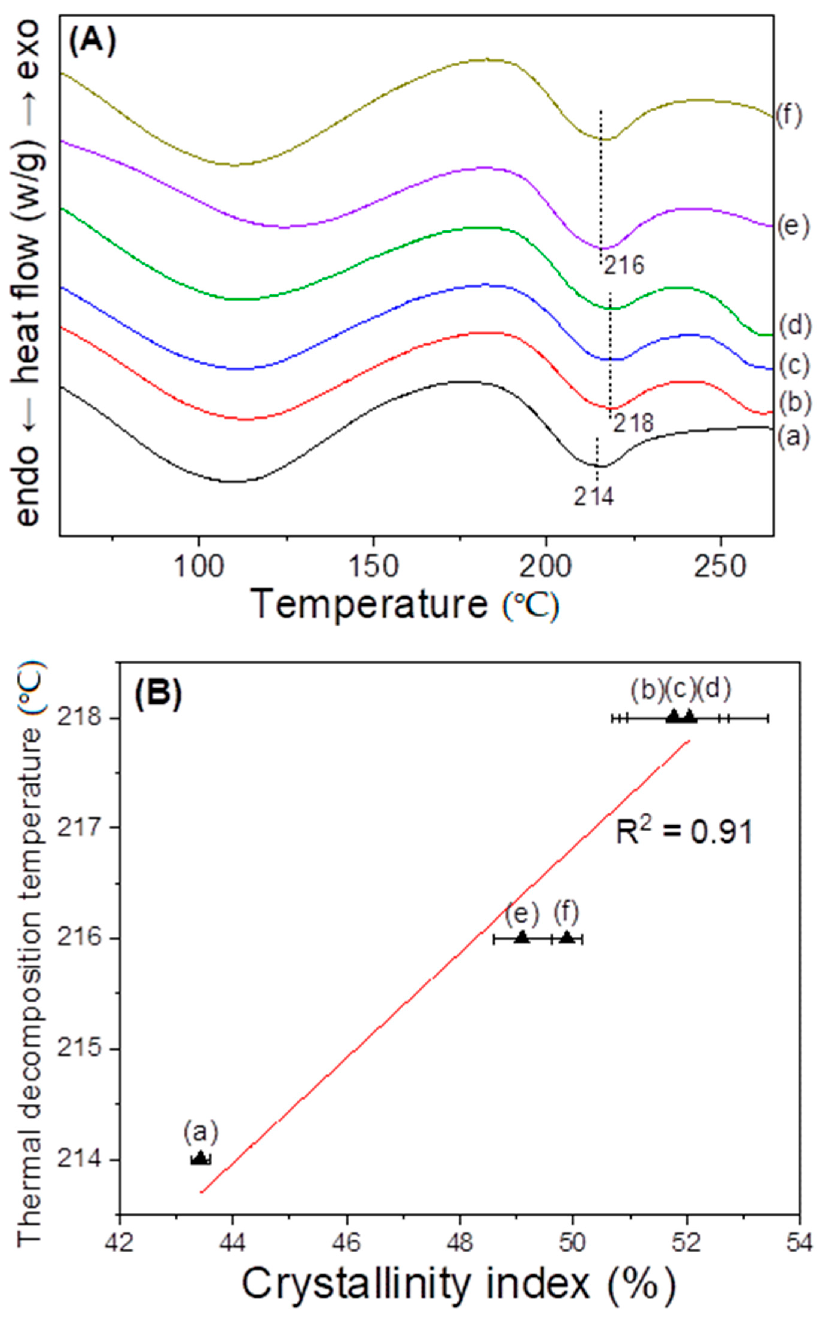 Polymers 15 03405 g006