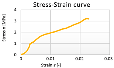 Polymers 15 03407 i005