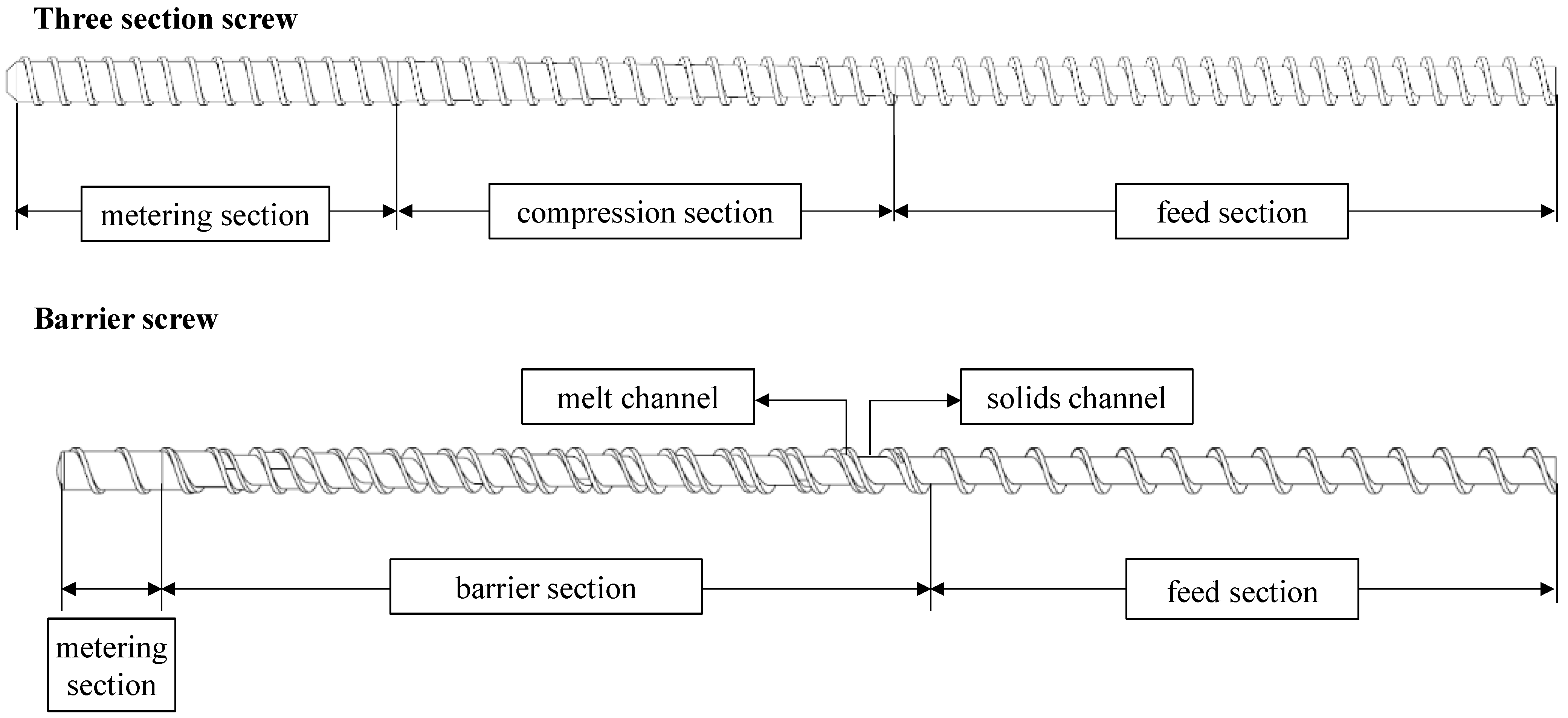 Polymers 15 03427 g002