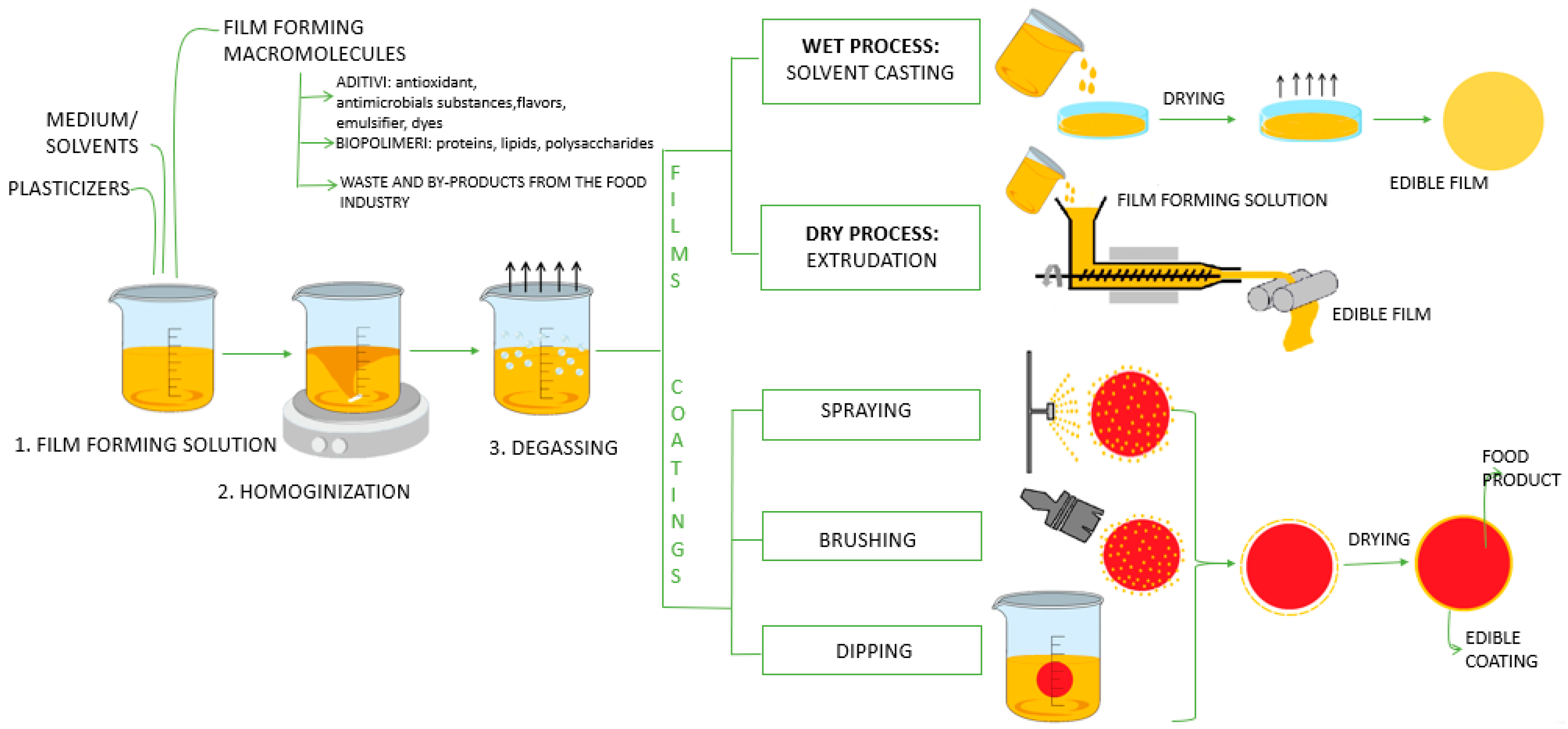 Polymers 15 03431 g002