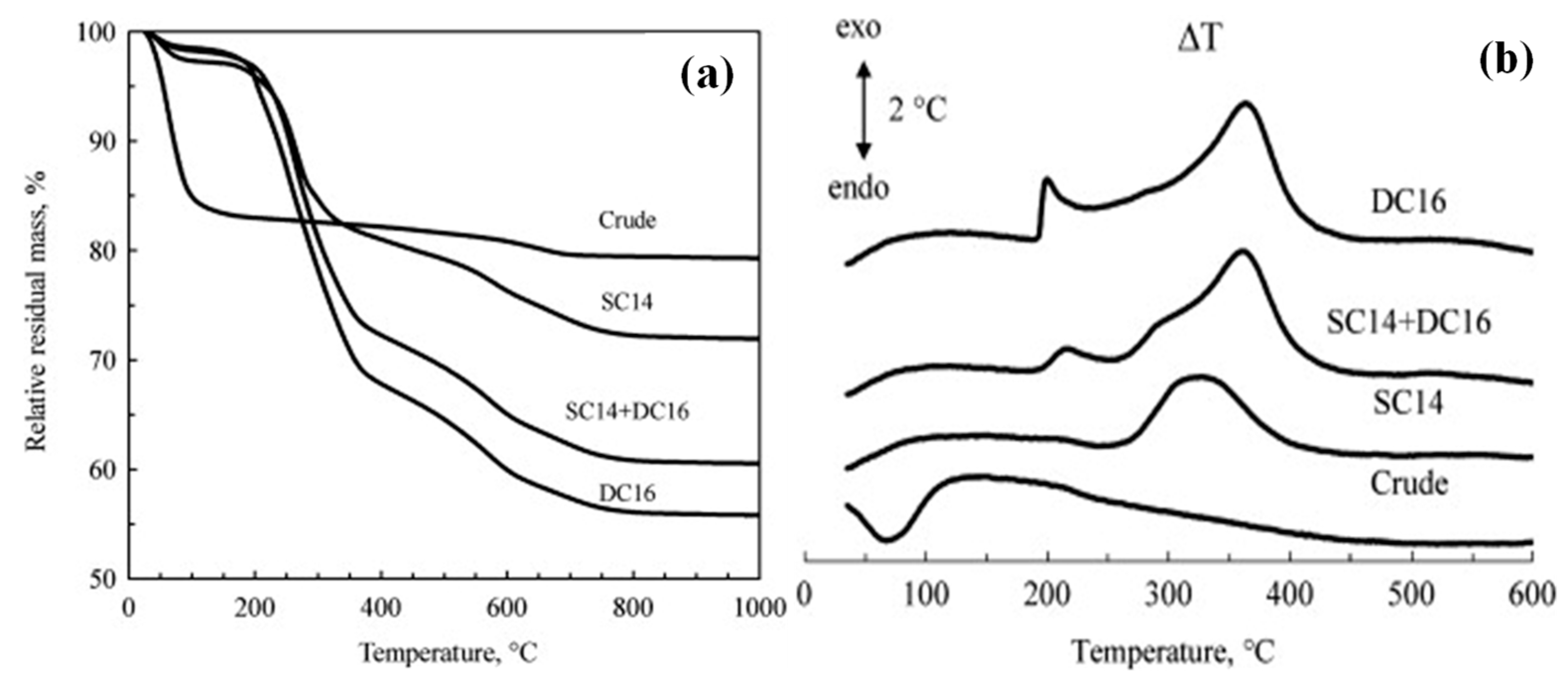 Polymers 15 03443 g005