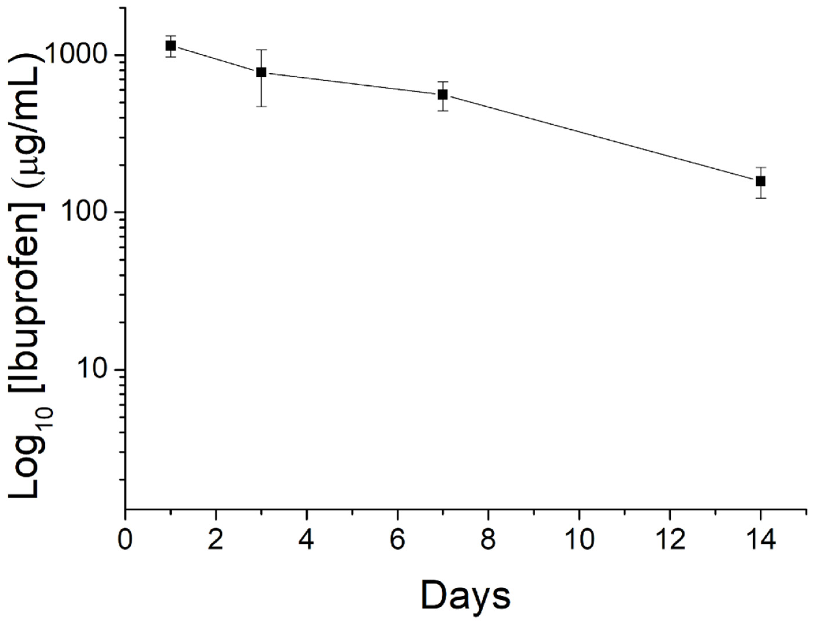Polymers 15 03445 g011