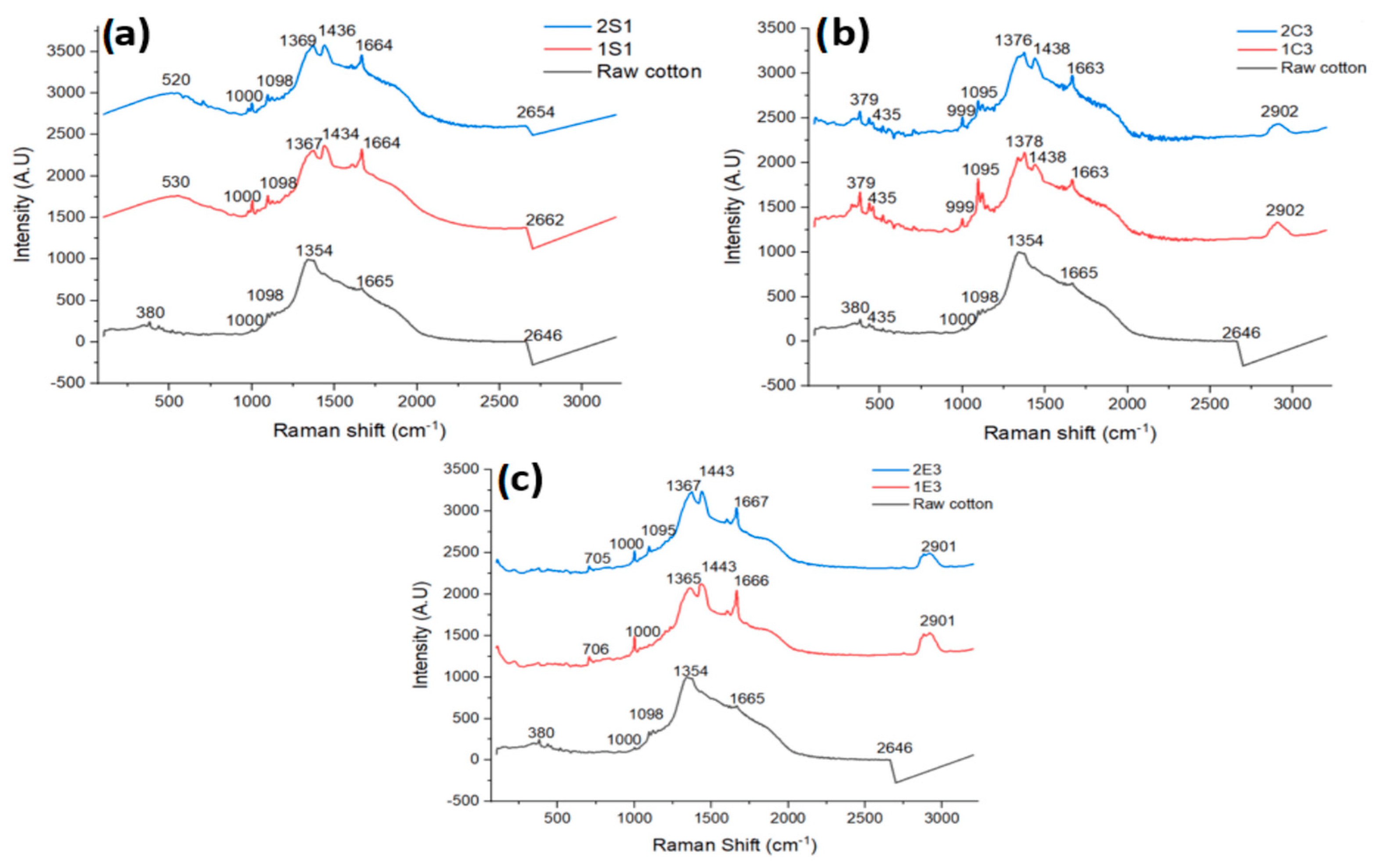 Polymers 15 03446 g004