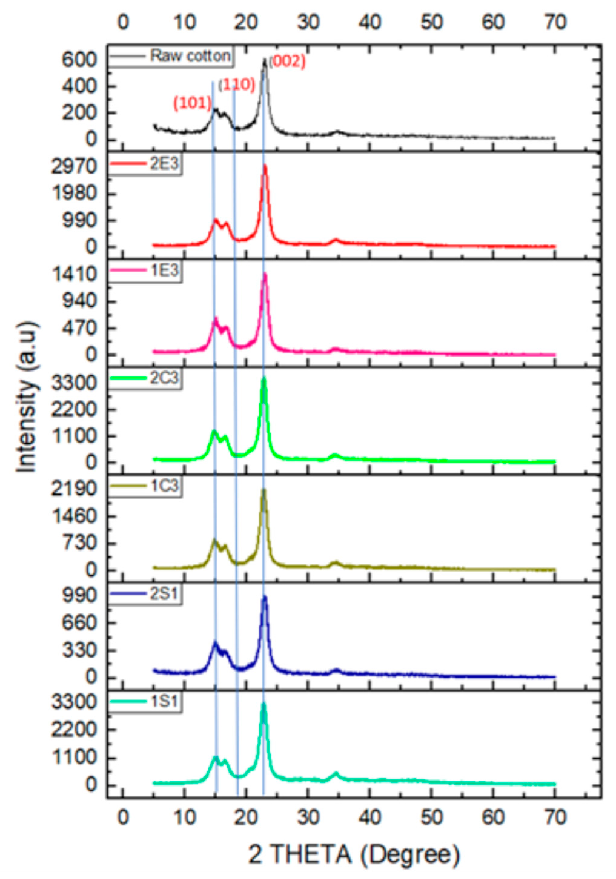 Polymers 15 03446 g005