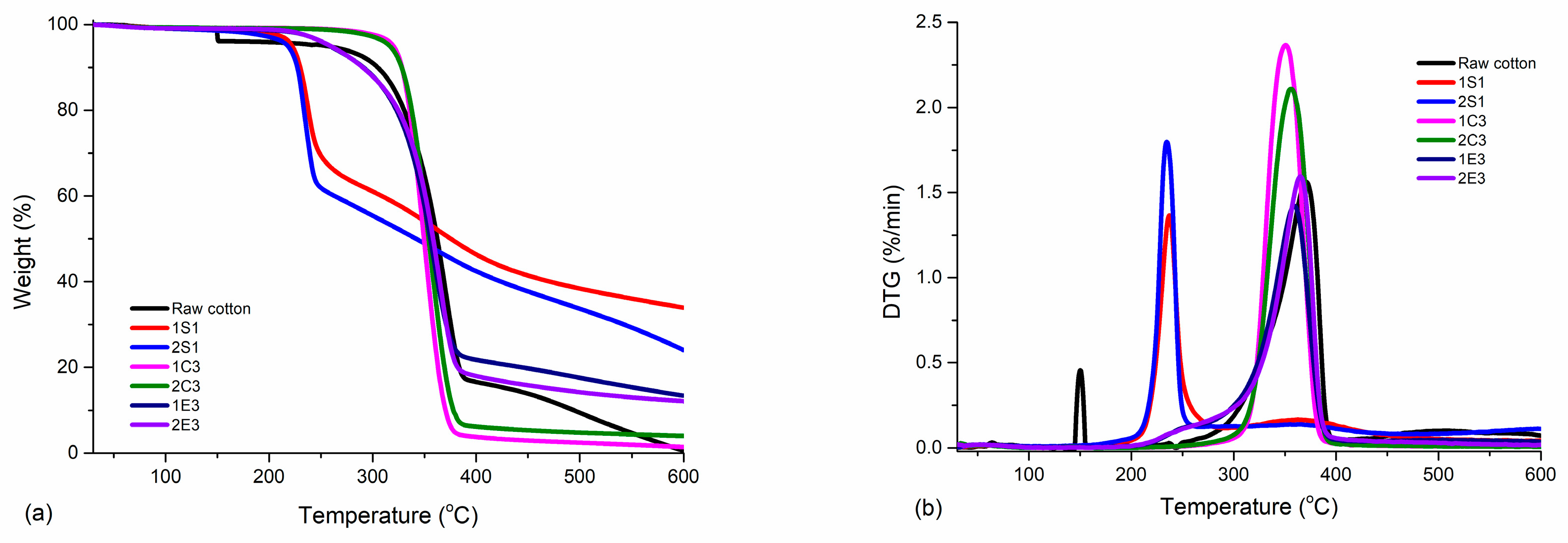Polymers 15 03446 g008