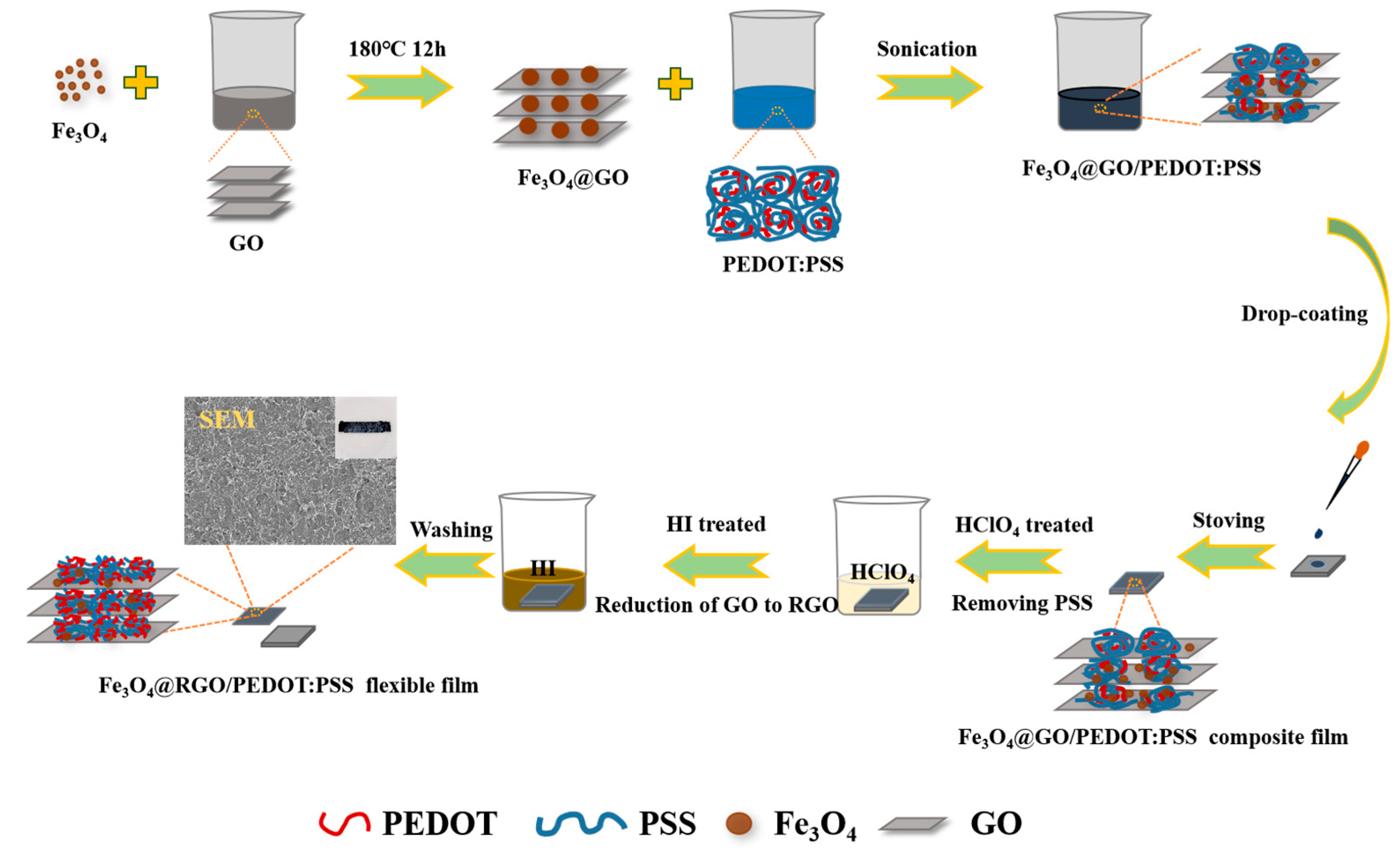 Polymers 15 03453 g001