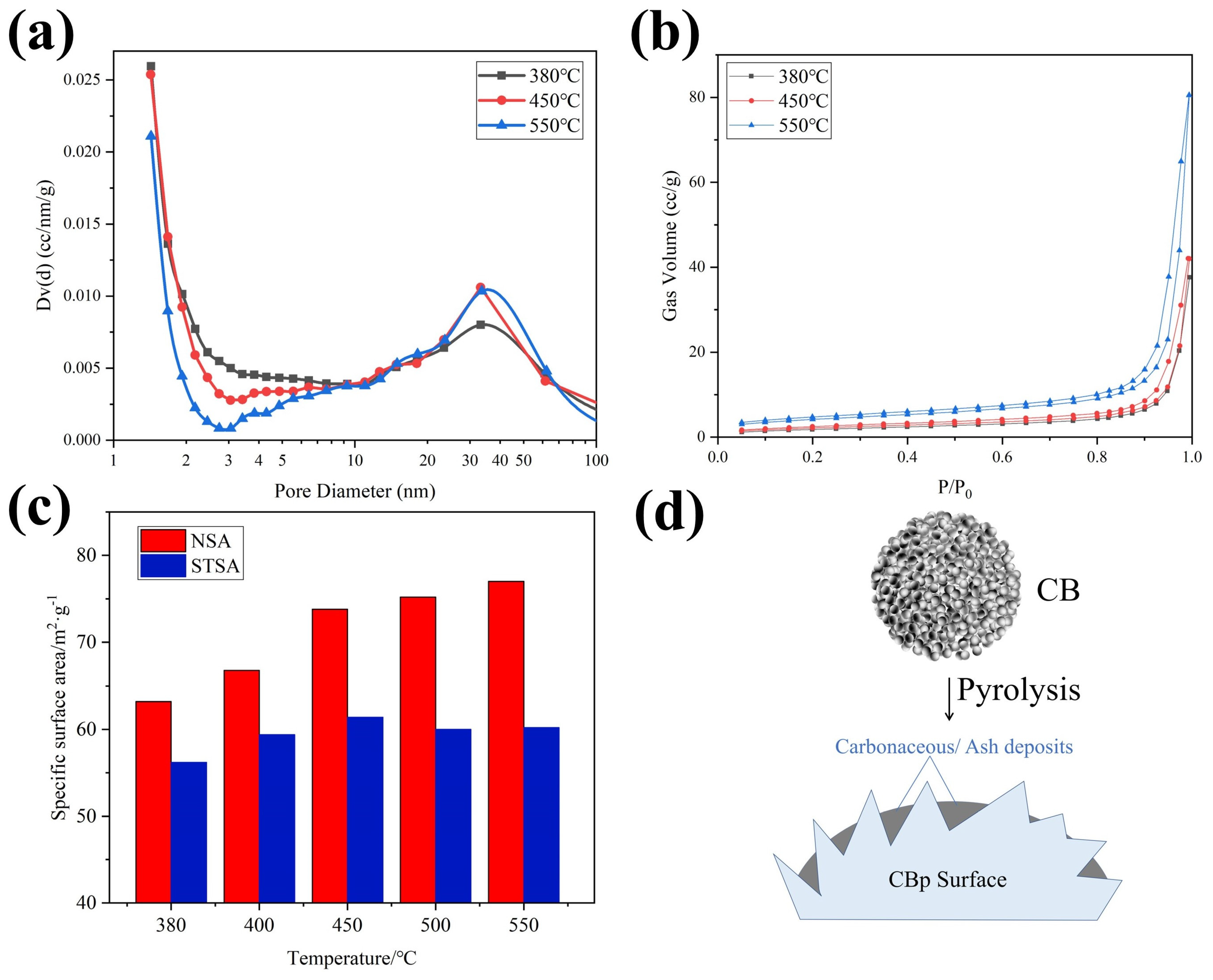 Polymers 15 03460 g005