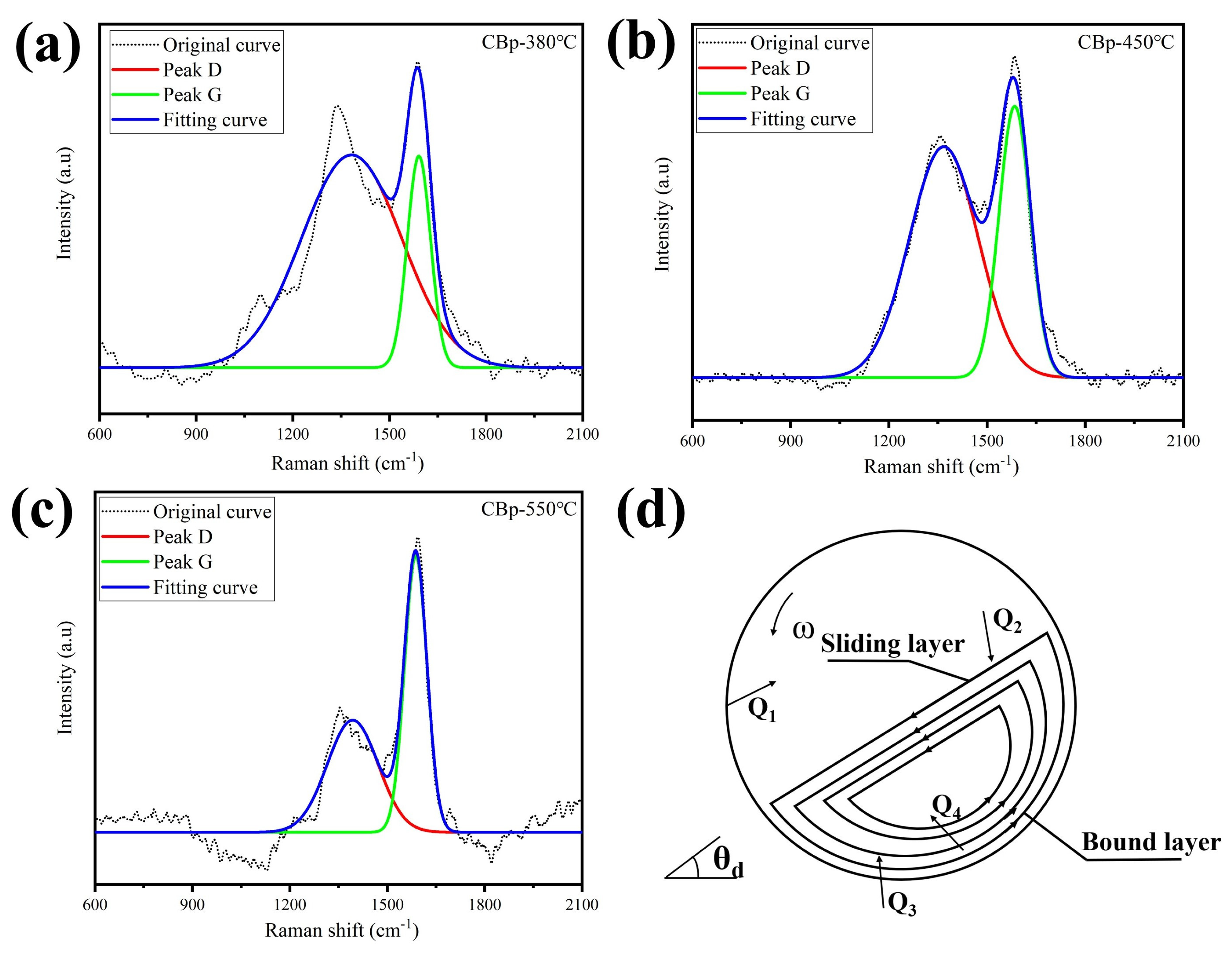 Polymers 15 03460 g006