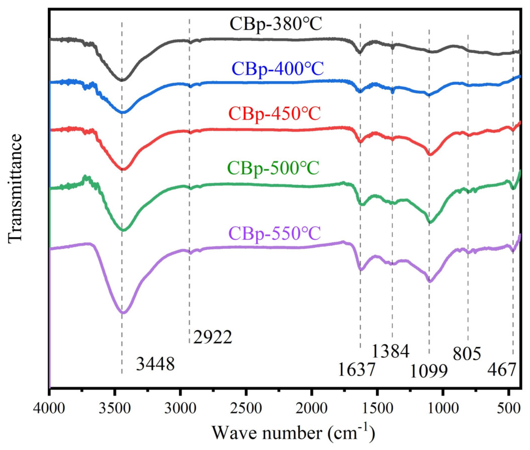Polymers 15 03460 g007