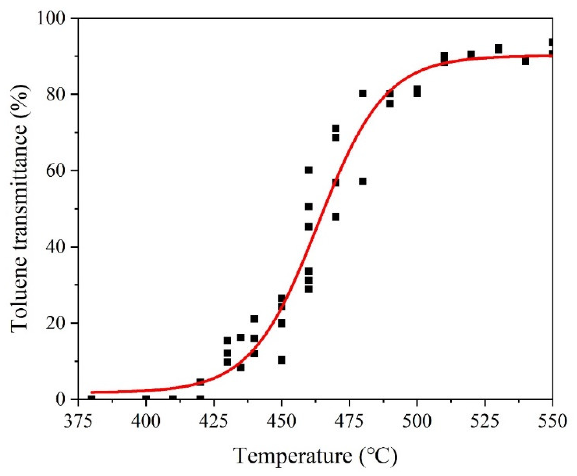 Polymers 15 03460 g010