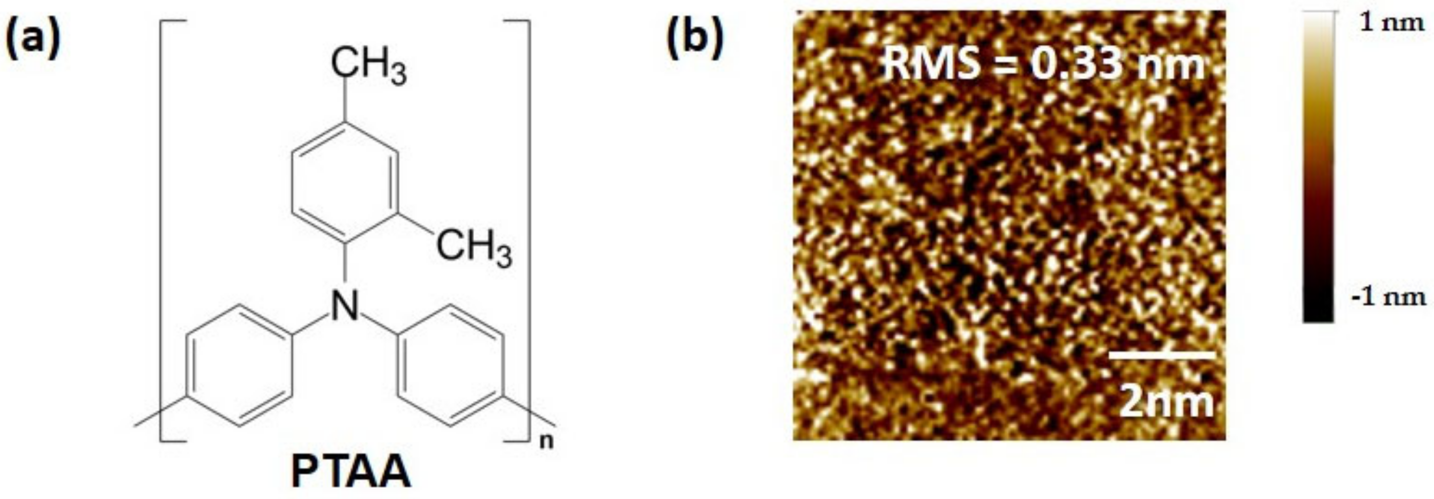 Polymers 15 03463 g001 Polymers 15 03463 g001