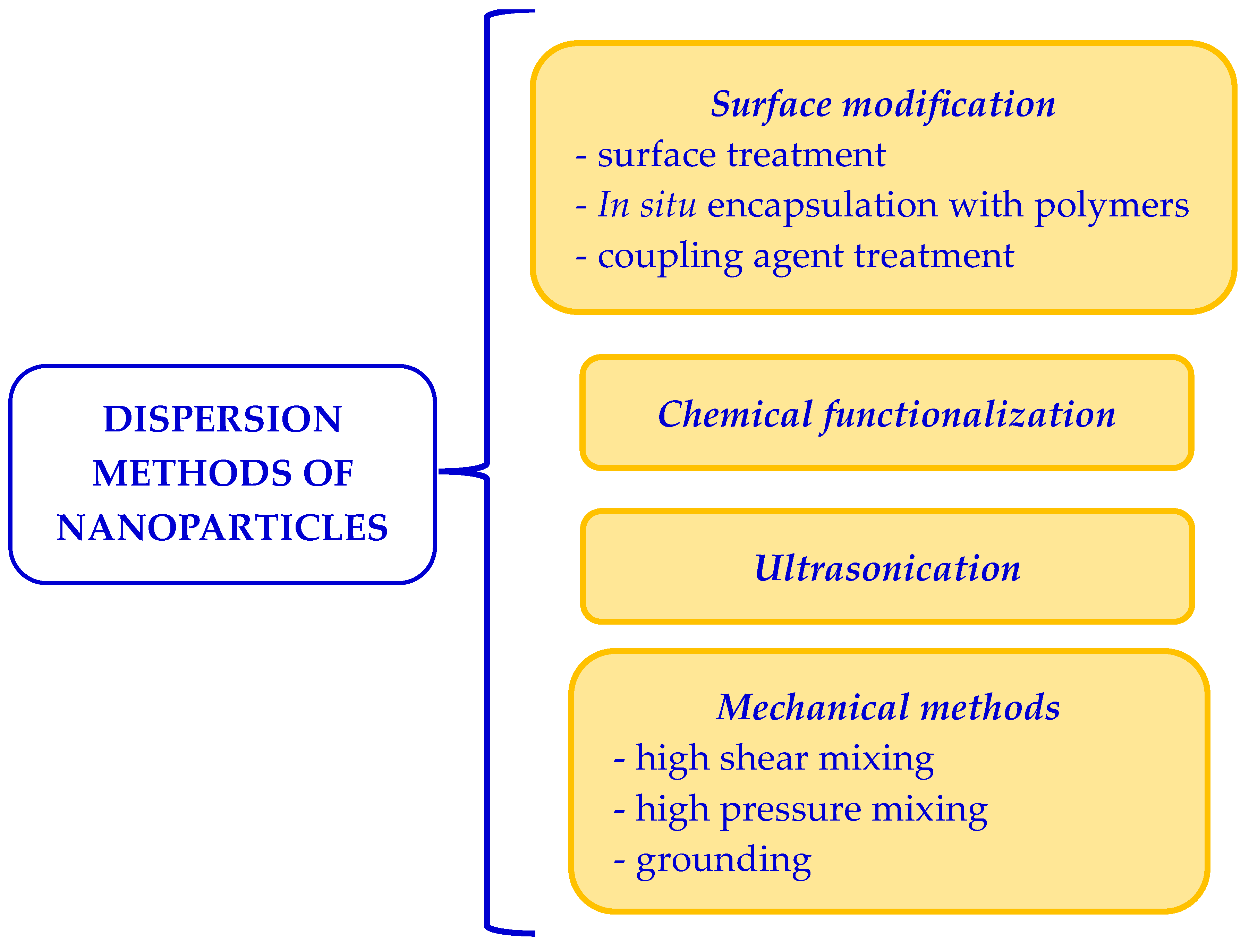 Polymers 15 03467 g002