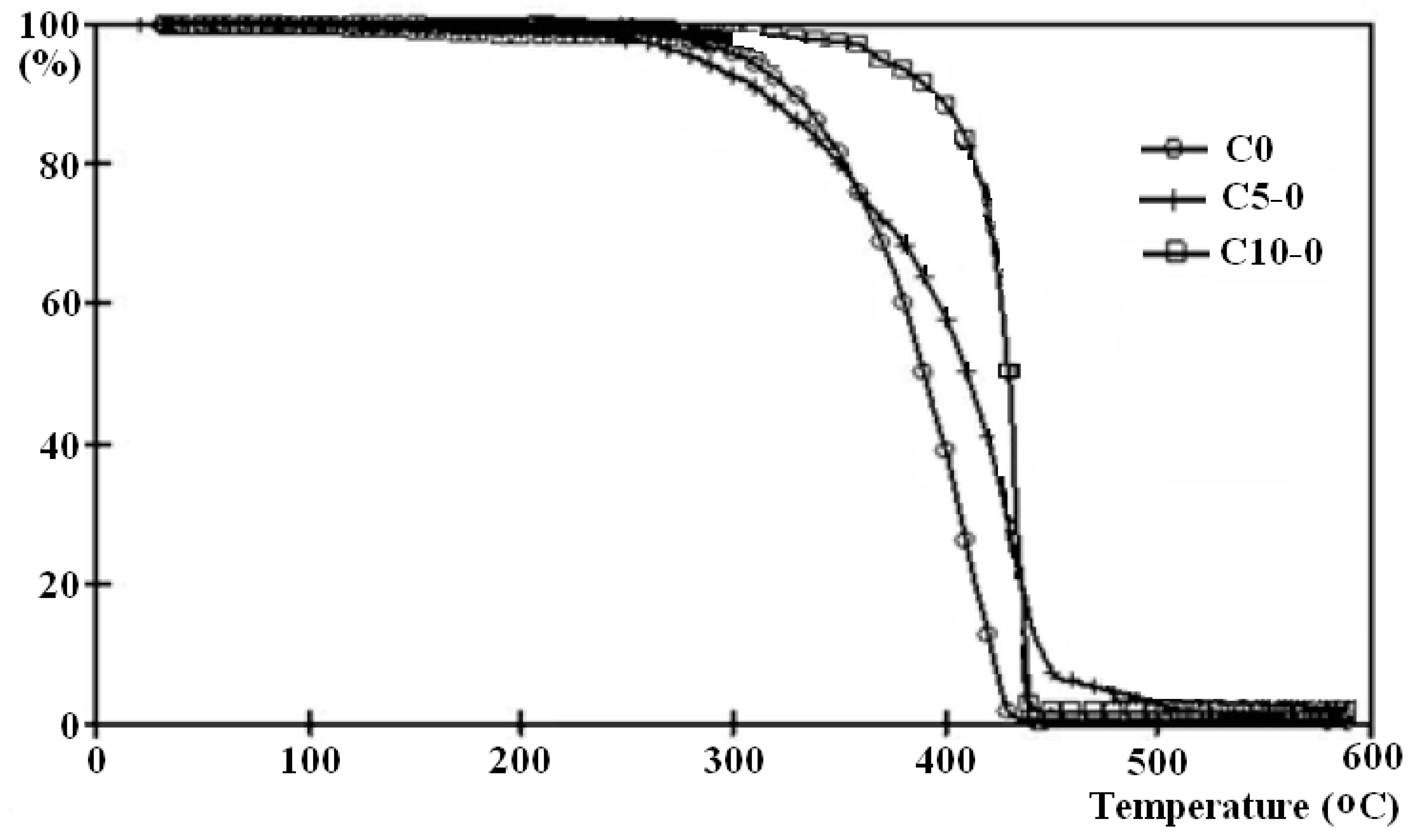 Polymers 15 03467 g004