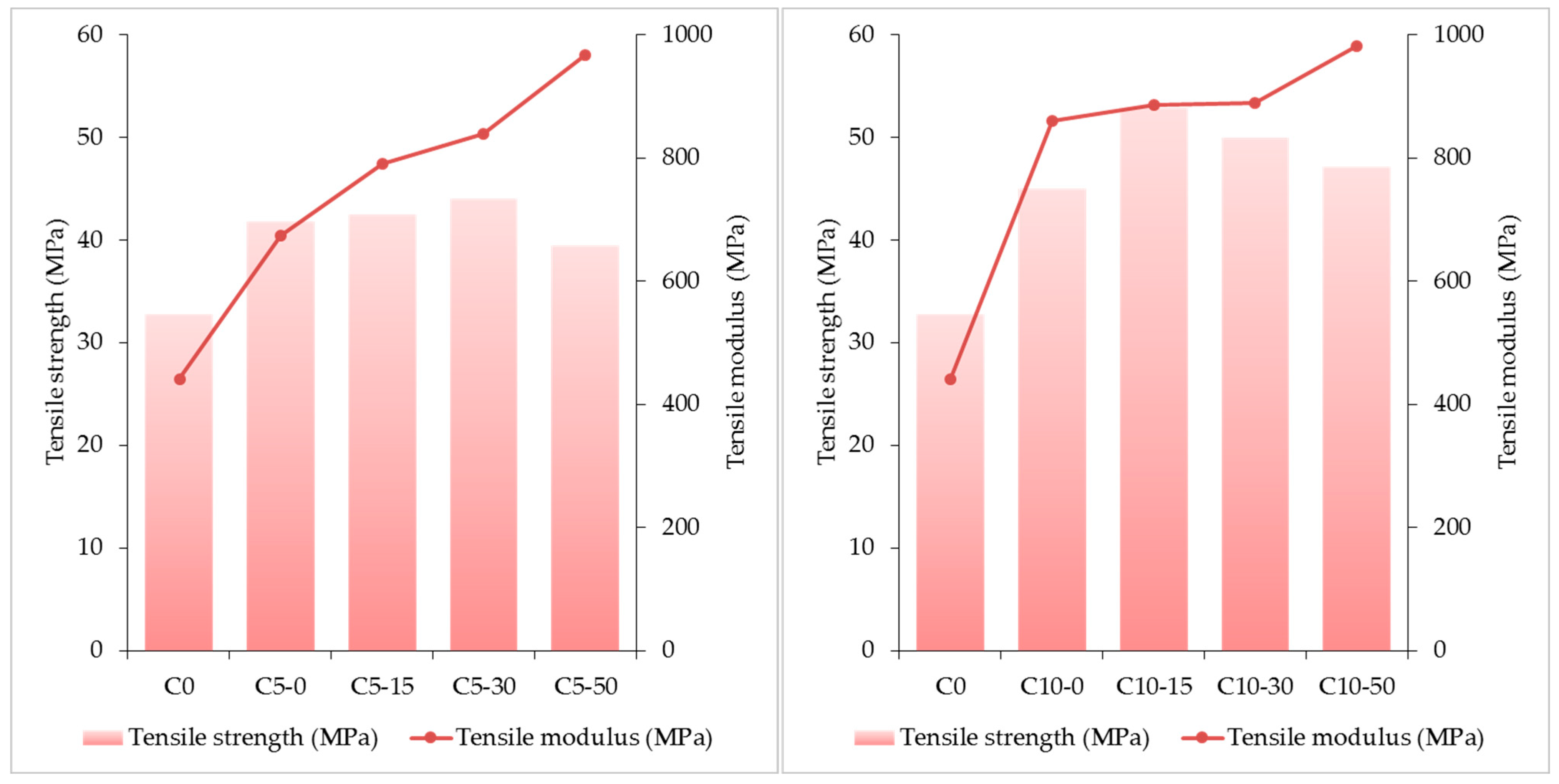 Polymers 15 03467 g005