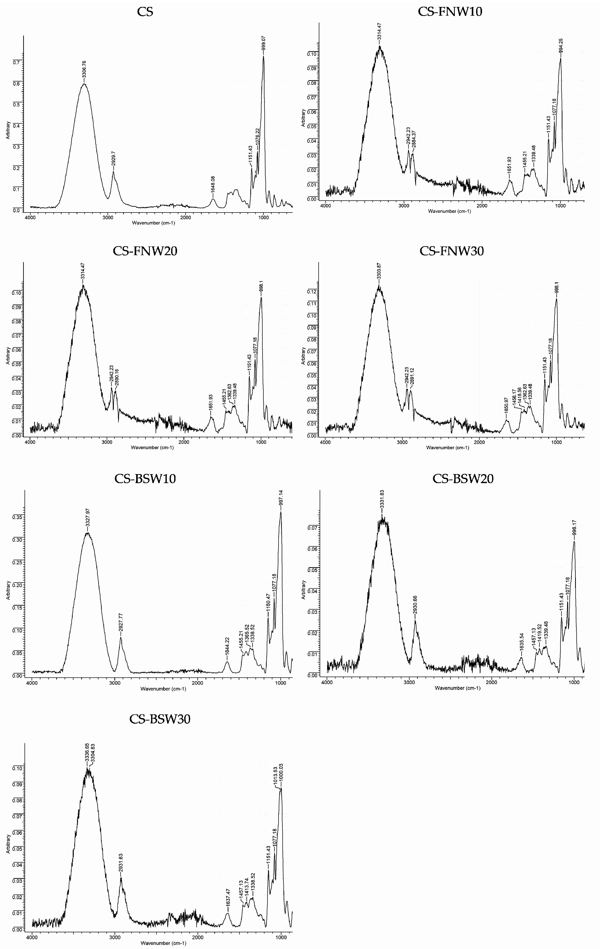 Polymers 15 03467 g006