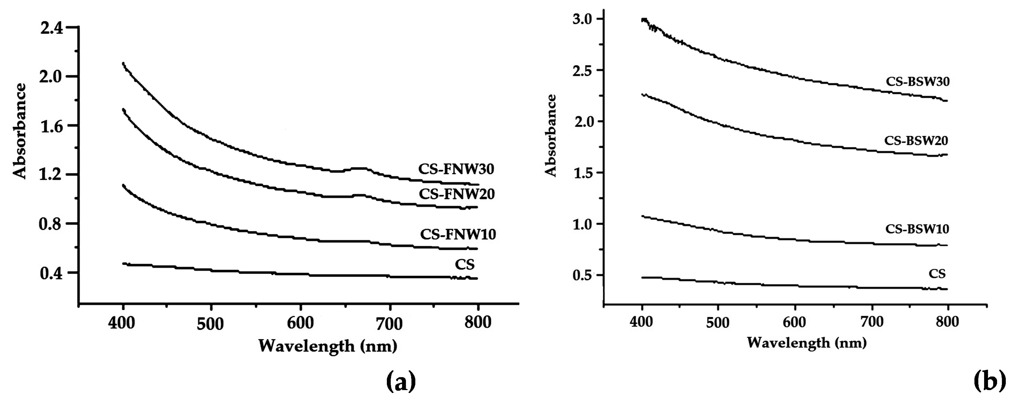 Polymers 15 03467 g010