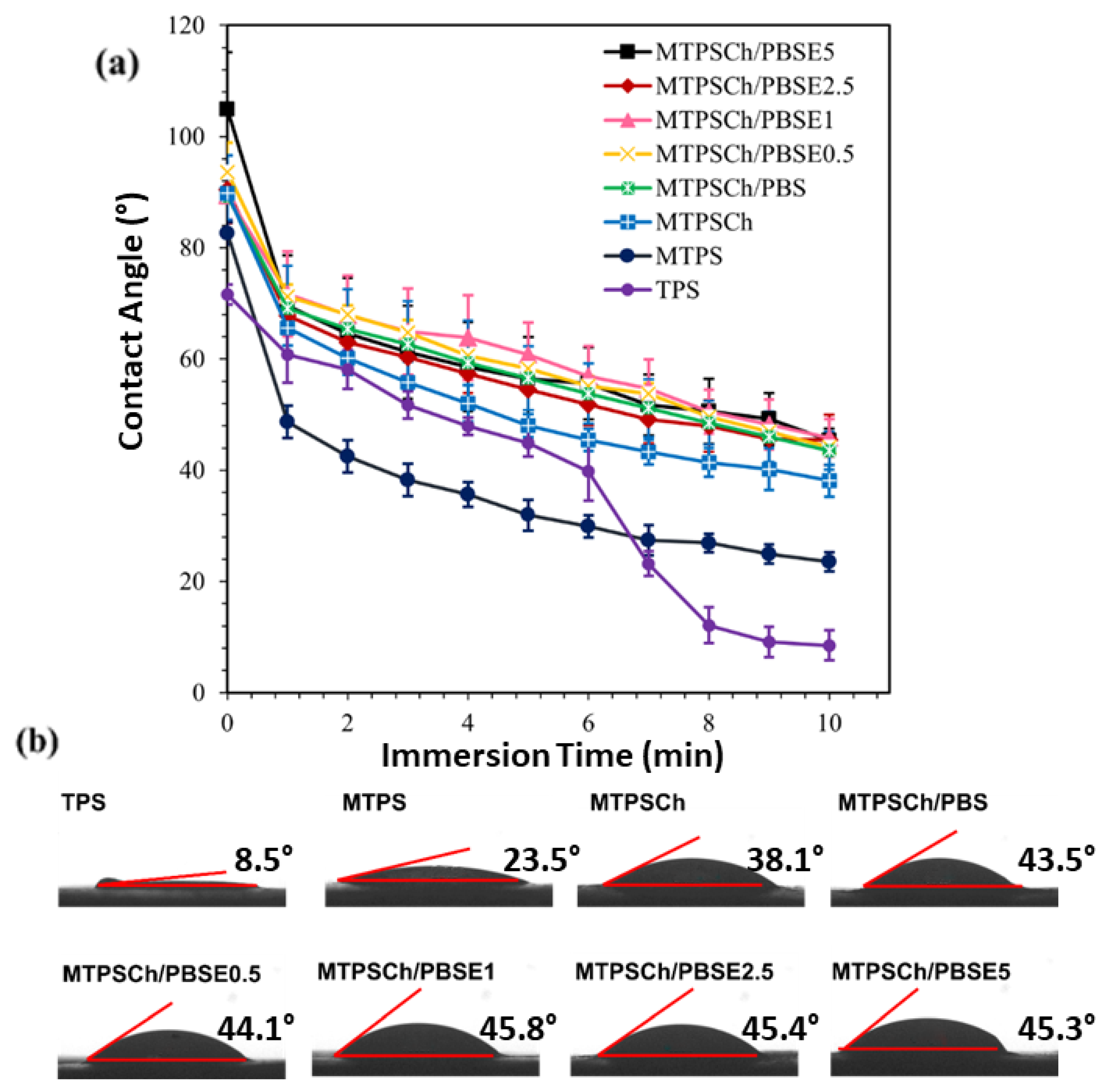 Polymers 15 03487 g003