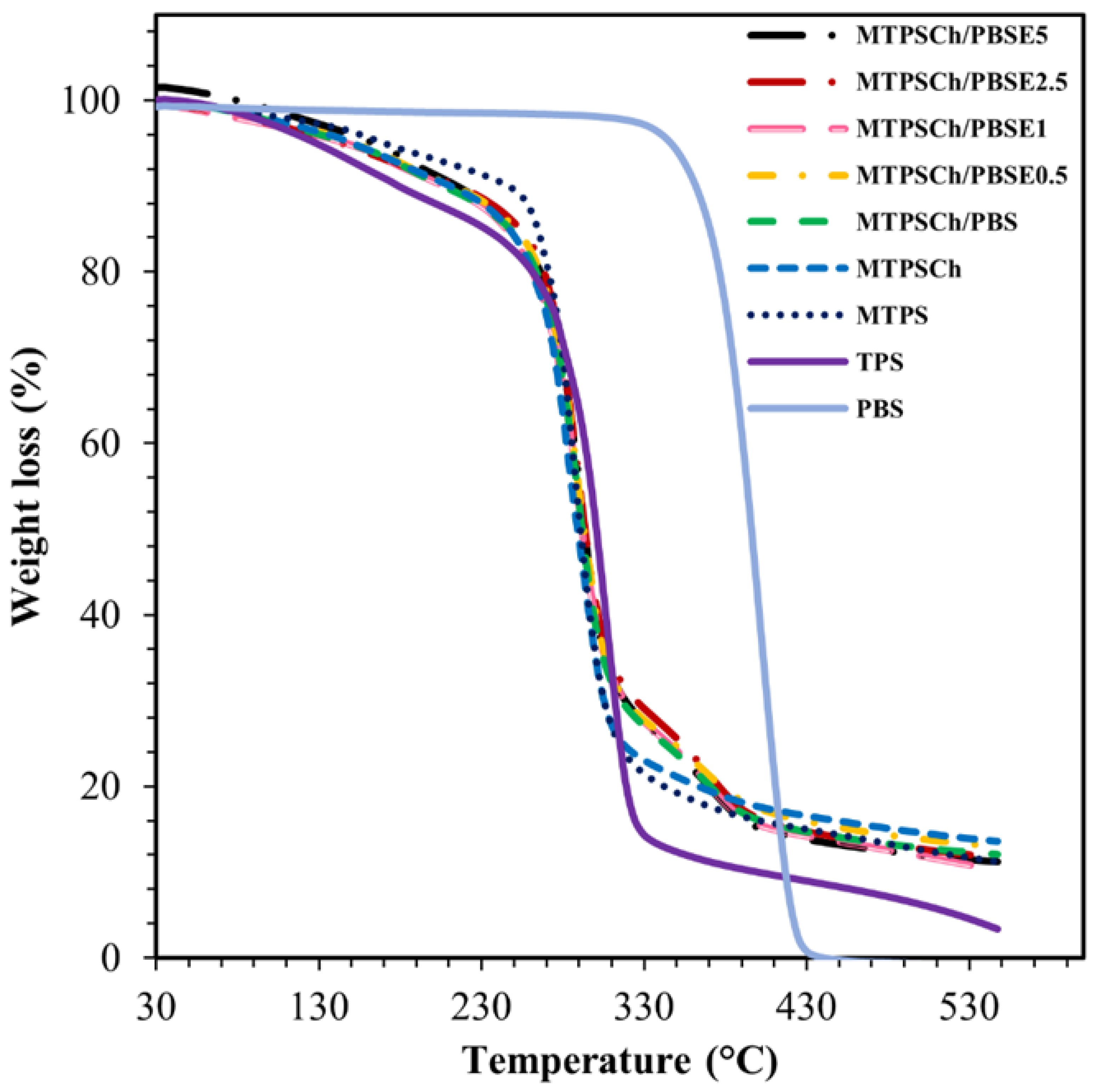 Polymers 15 03487 g005