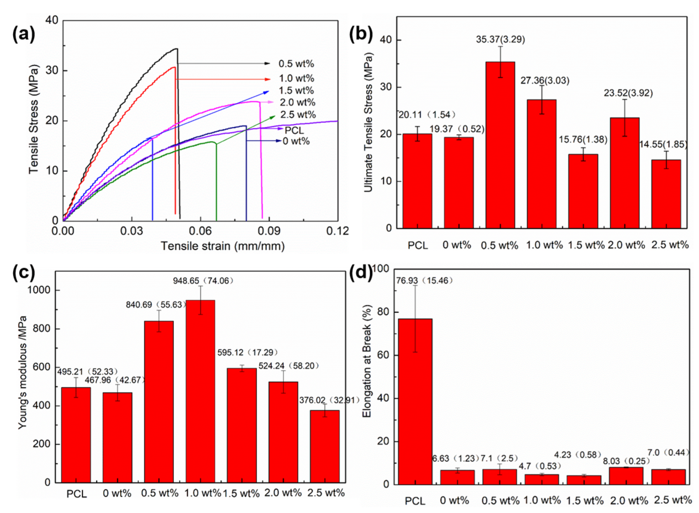Polymers 15 03497 g005
