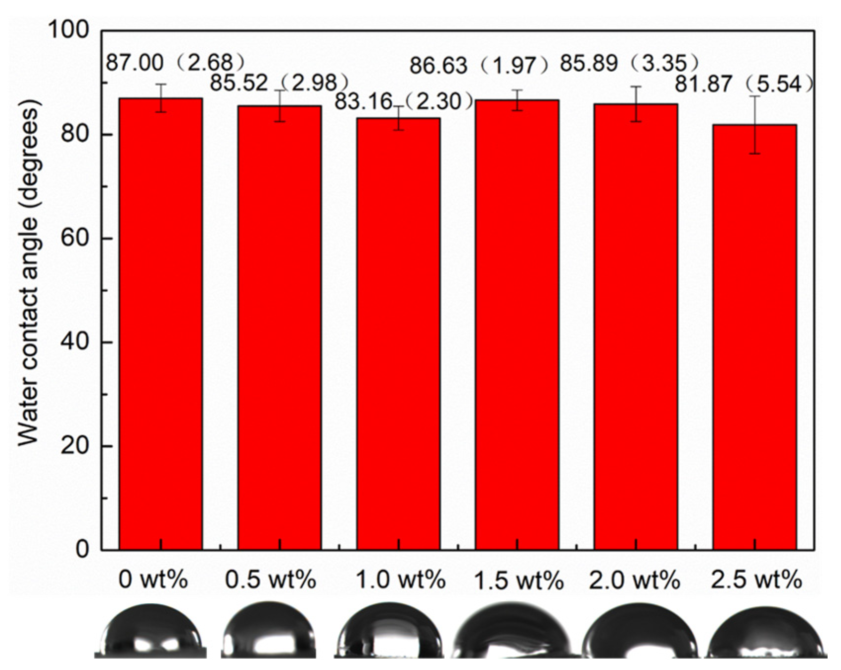 Polymers 15 03497 g006