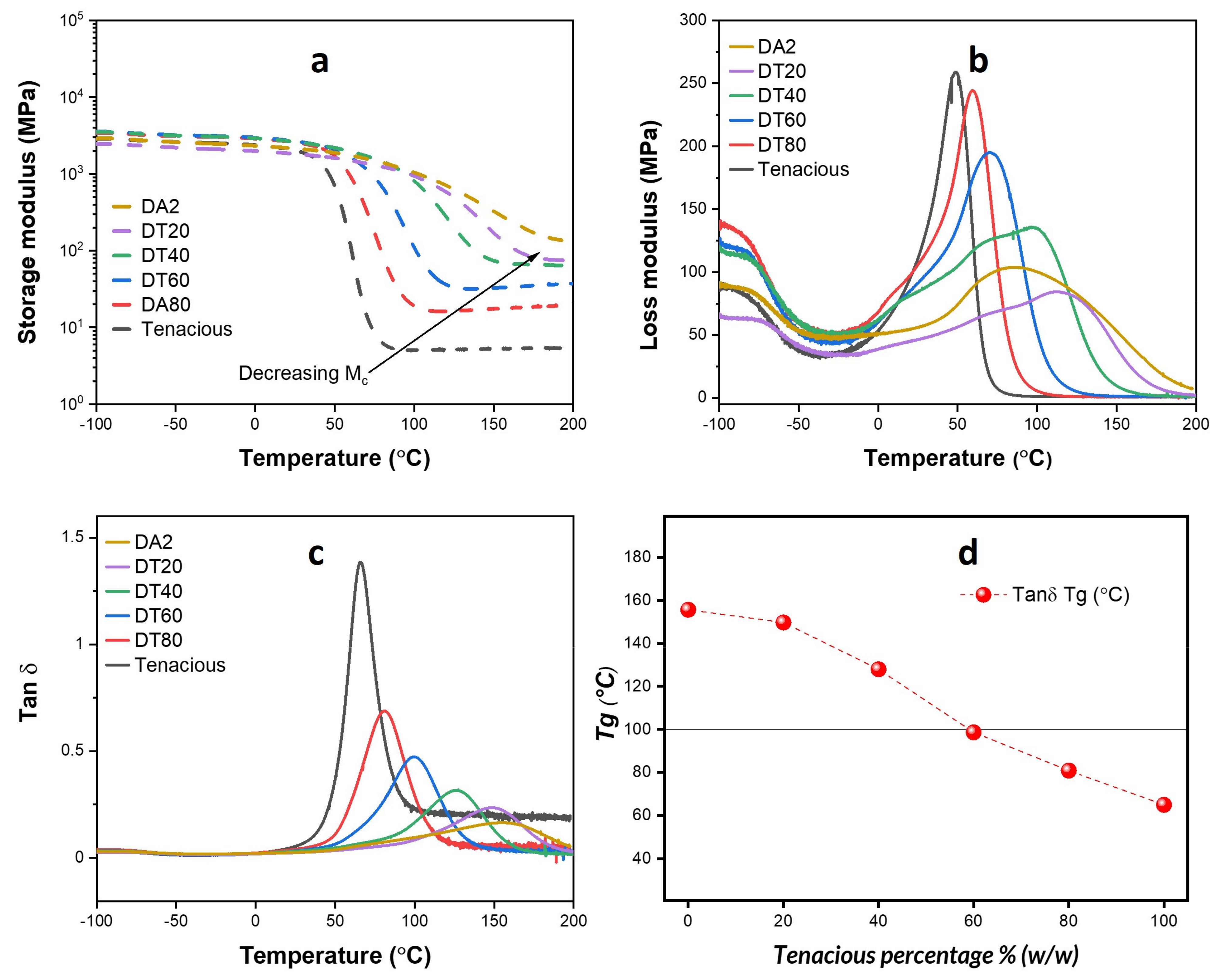 Polymers 15 03501 g002