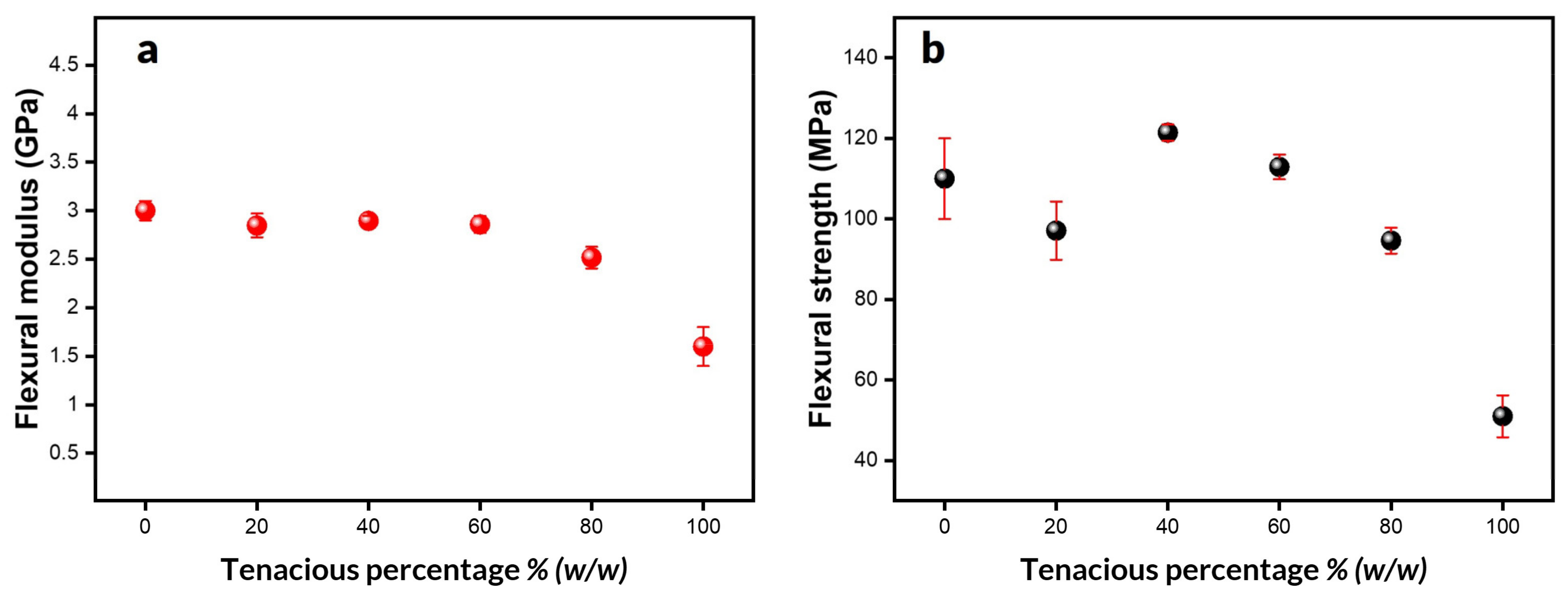 Polymers 15 03501 g006