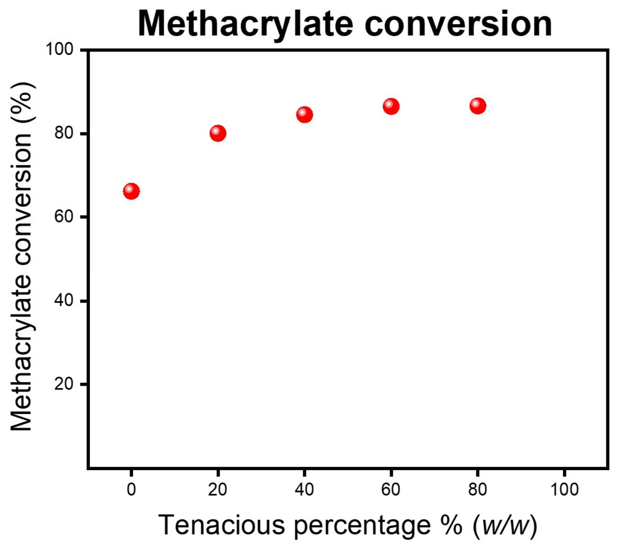 Polymers 15 03501 g007