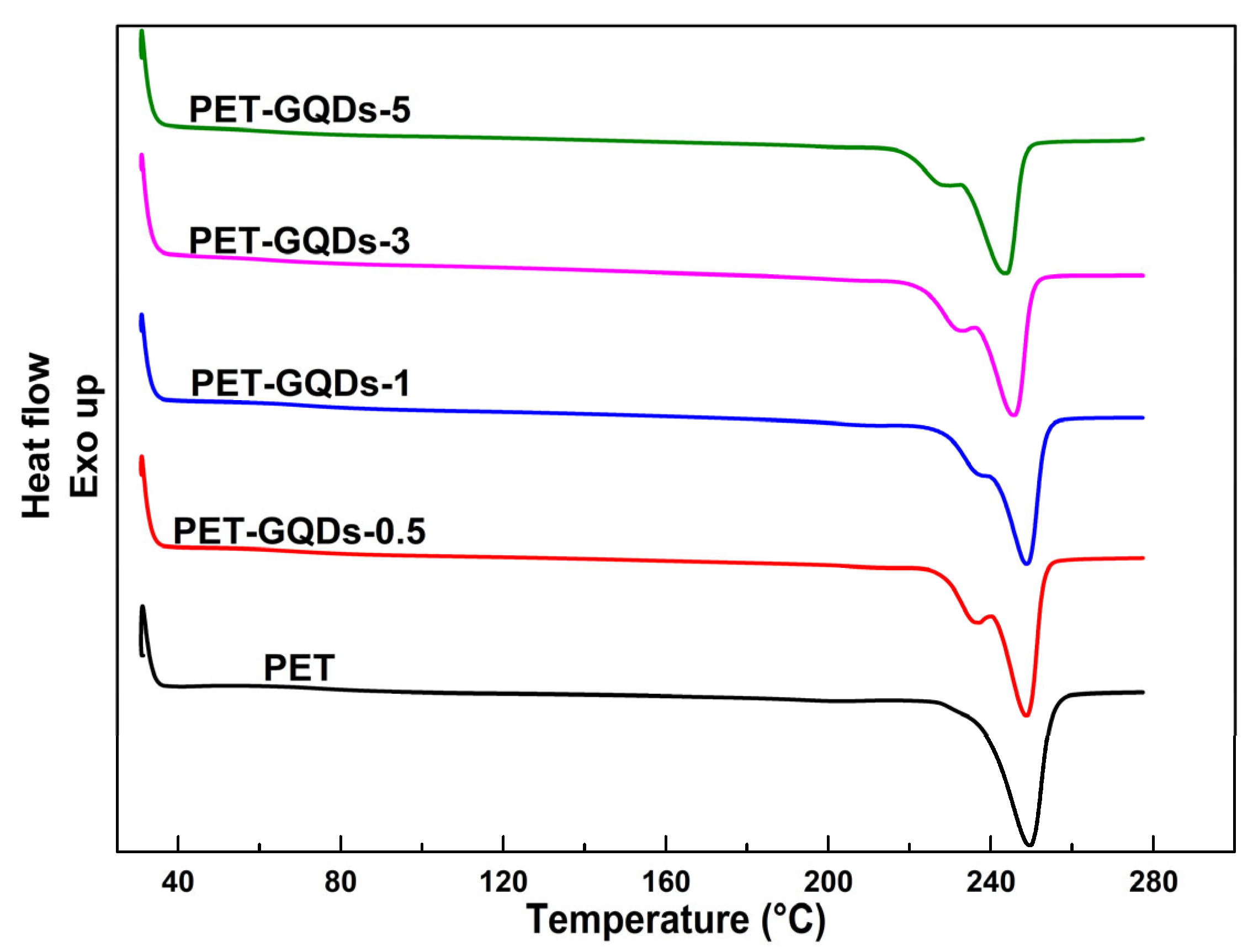 Polymers 15 03506 g004