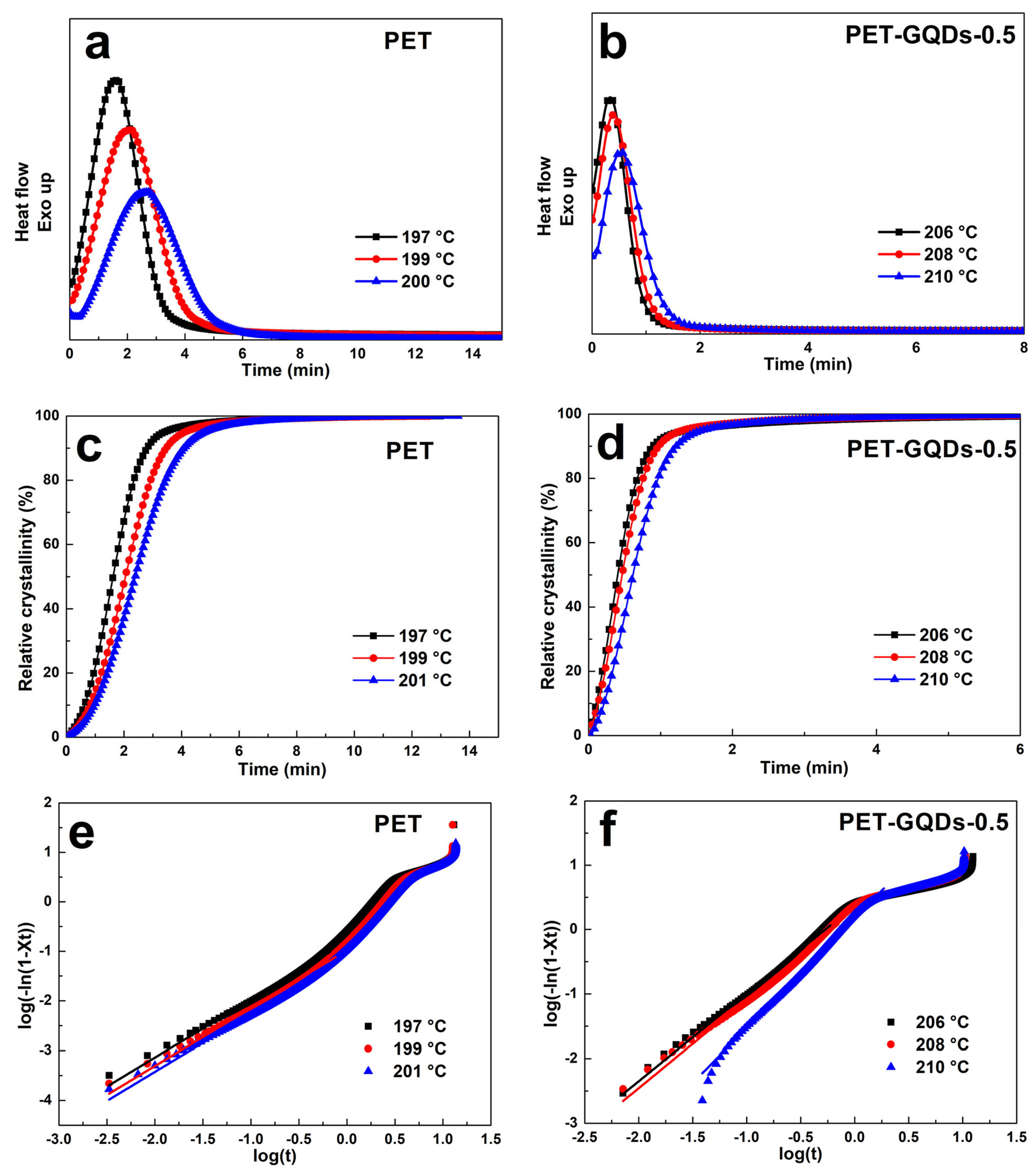 Polymers 15 03506 g007