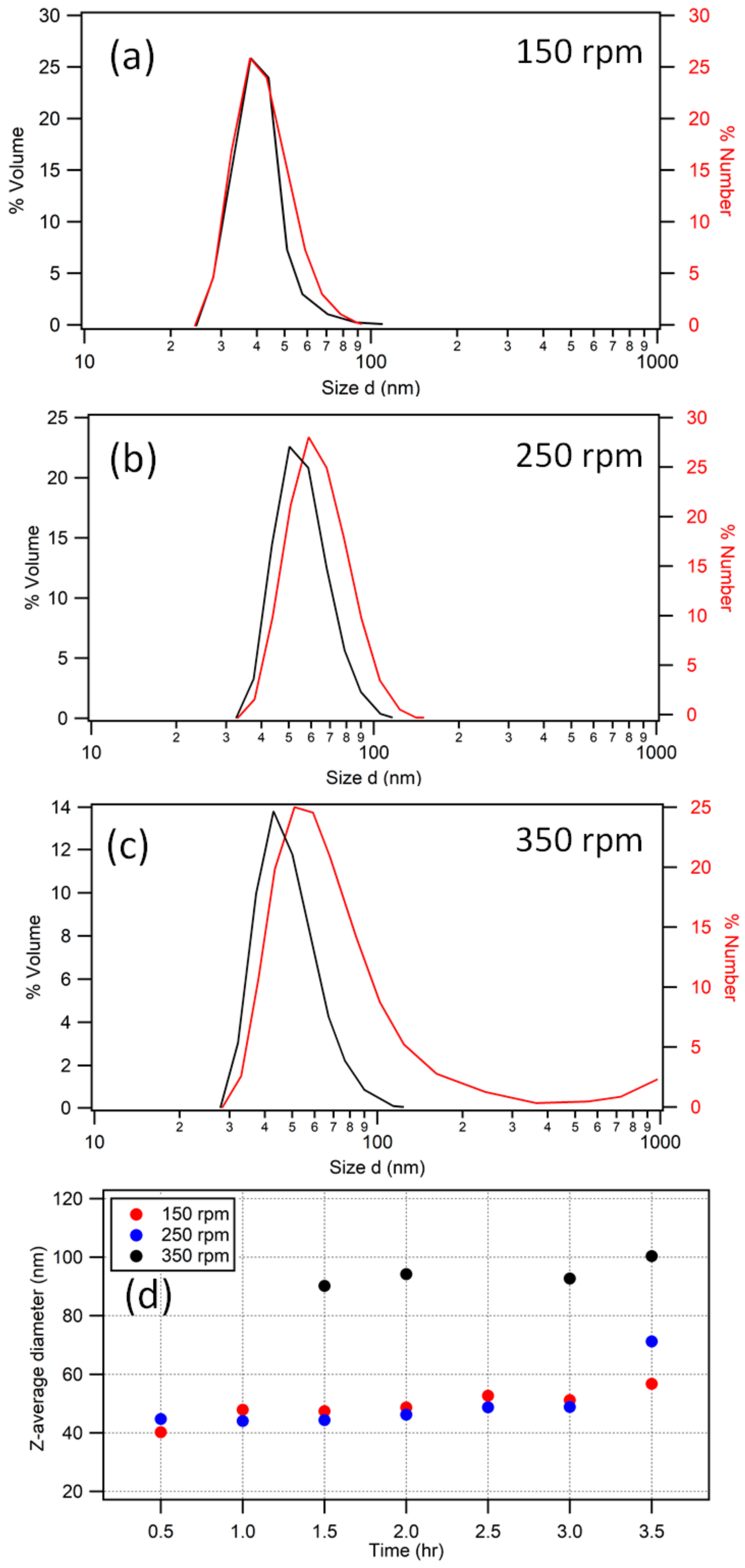 Polymers 15 03507 g002